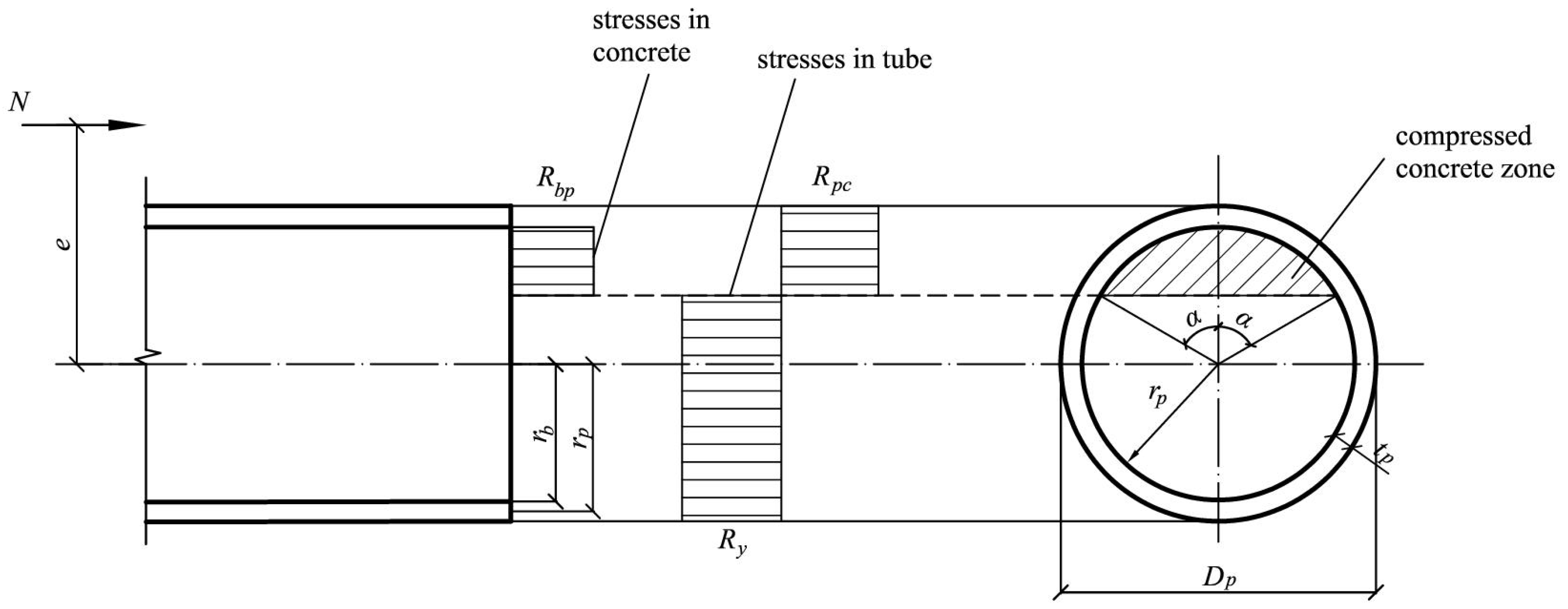 Buildings 15 01438 g001