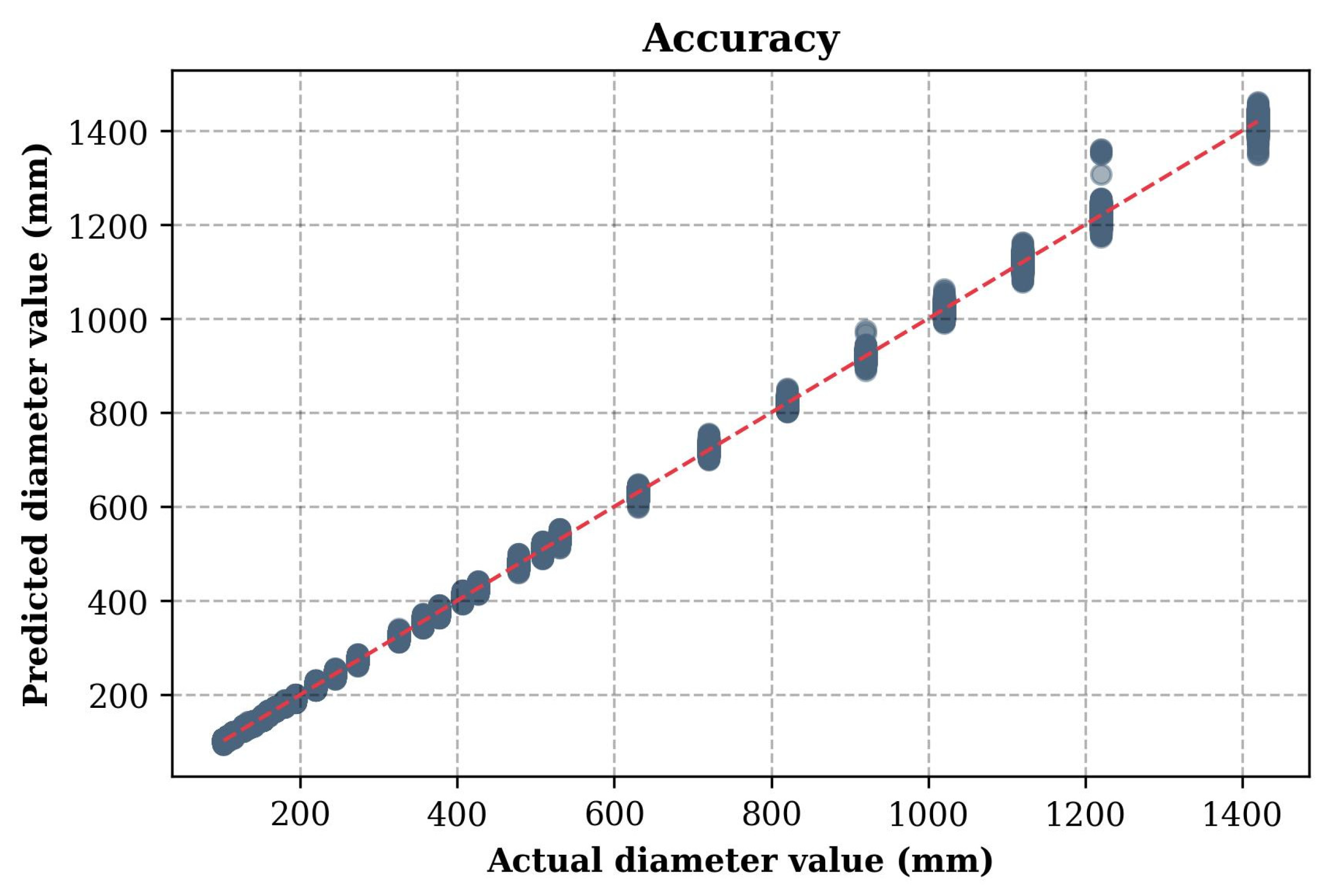 Buildings 15 01438 g008