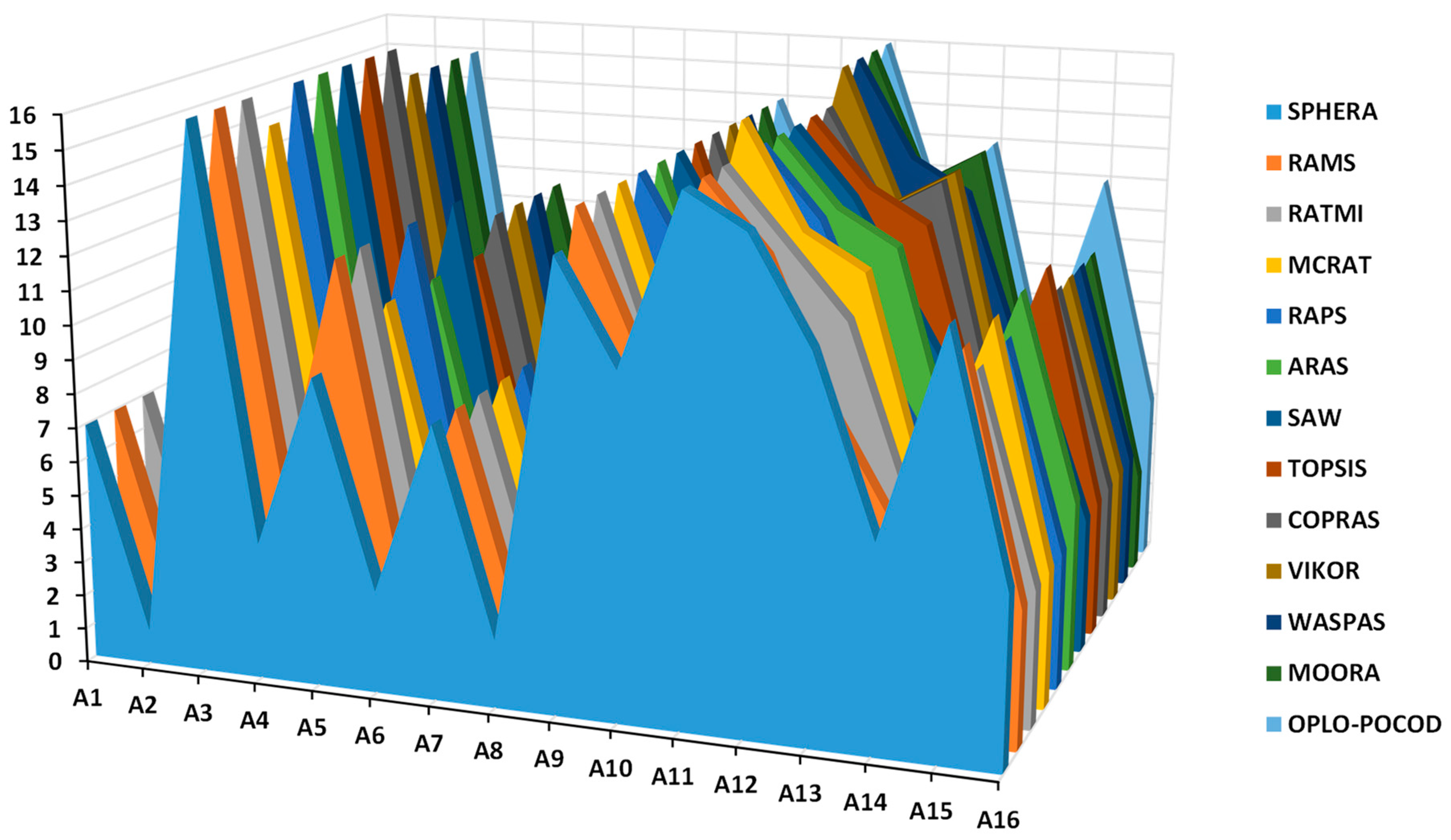 Buildings 15 01440 g010