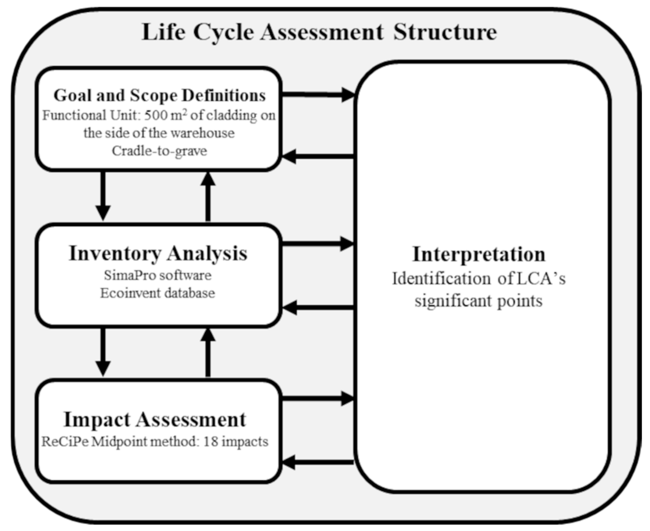 Buildings 15 01445 g002