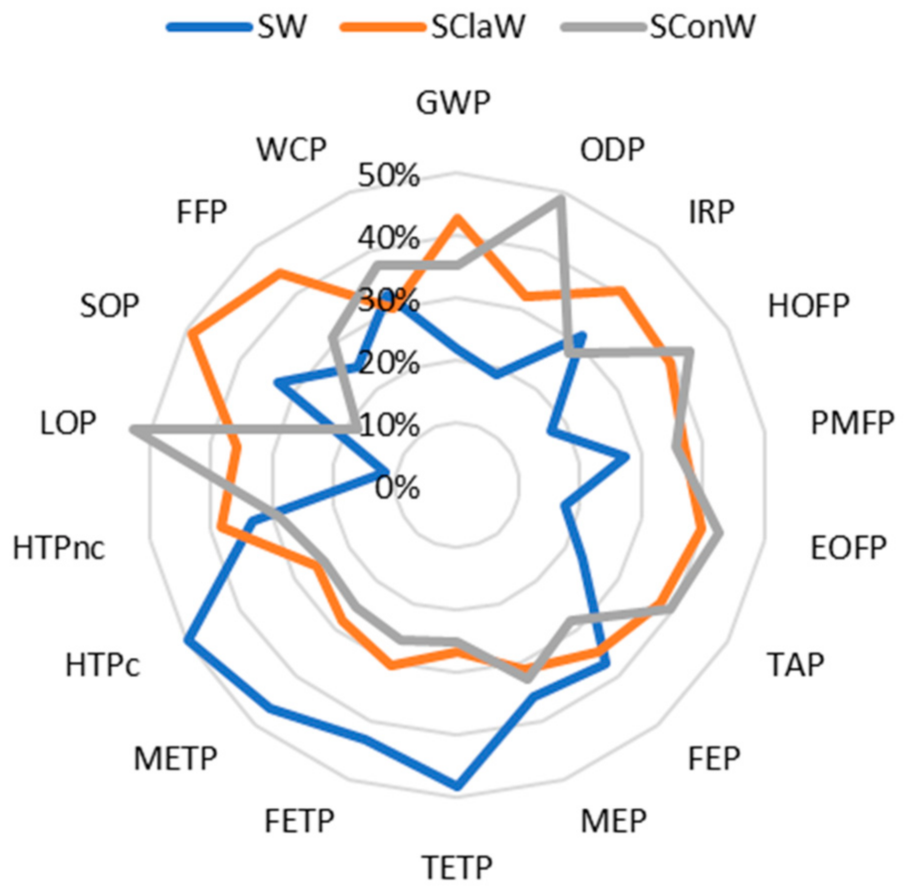 Buildings 15 01445 g004