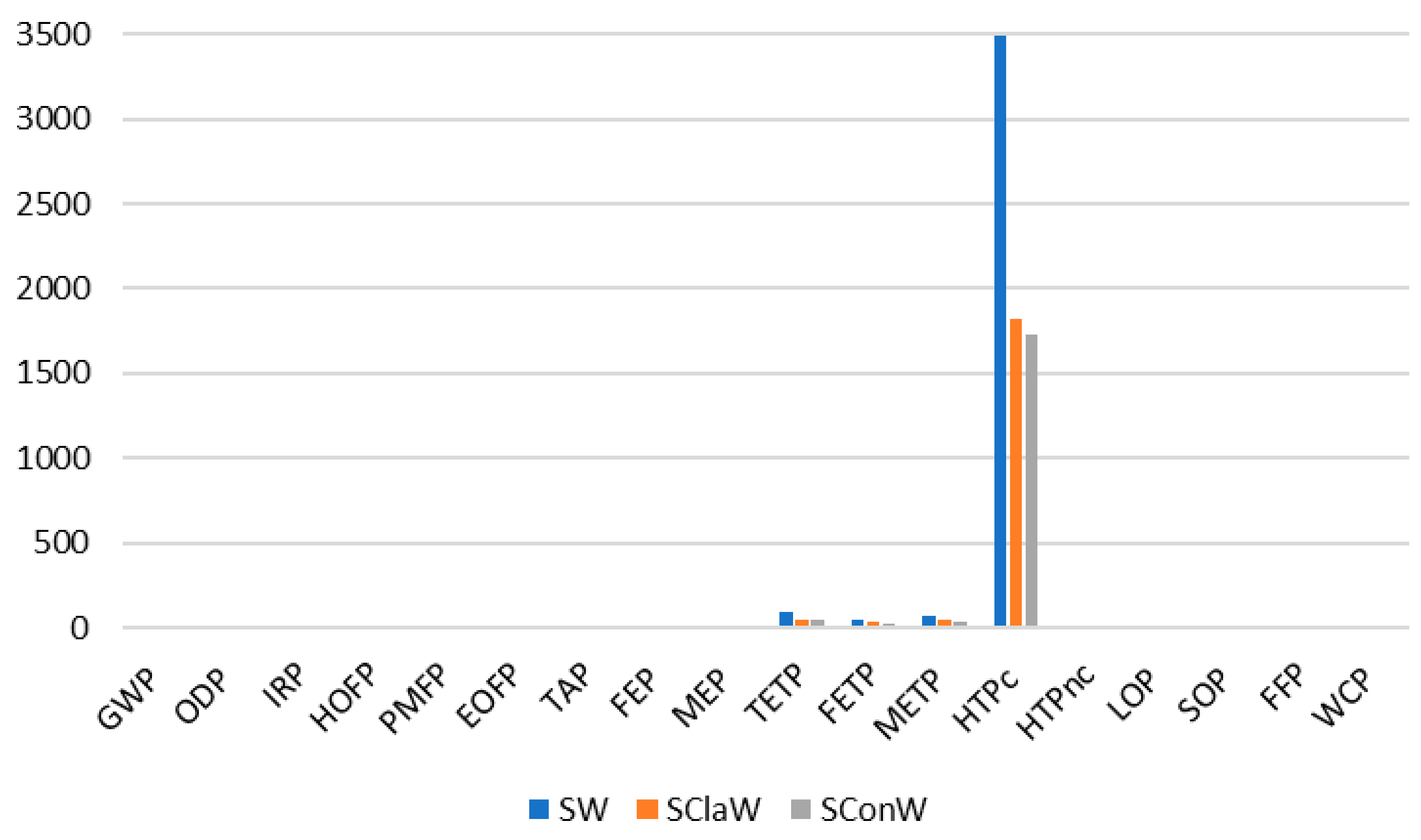 Buildings 15 01445 g007