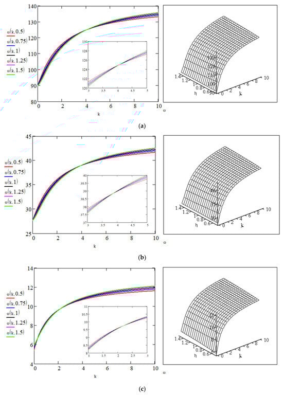 Buildings 15 01456 g004