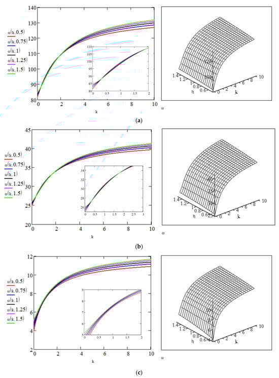 Buildings 15 01456 g005