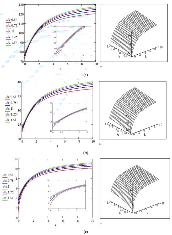 Buildings 15 01456 g006