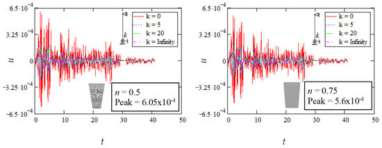 Buildings 15 01456 g008a