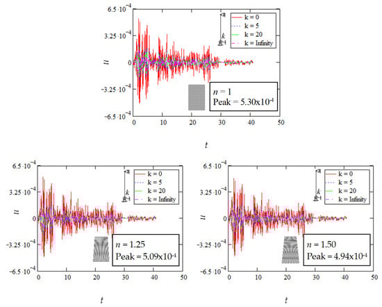 Buildings 15 01456 g008b