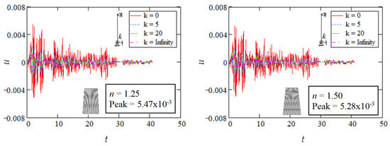 Buildings 15 01456 g009b