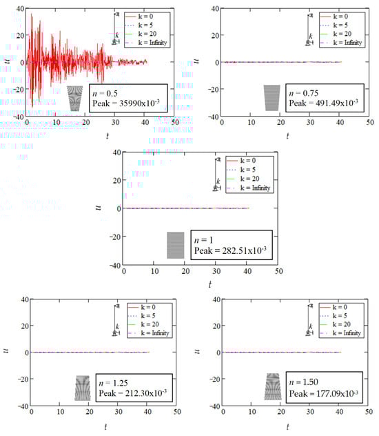 Buildings 15 01456 g010