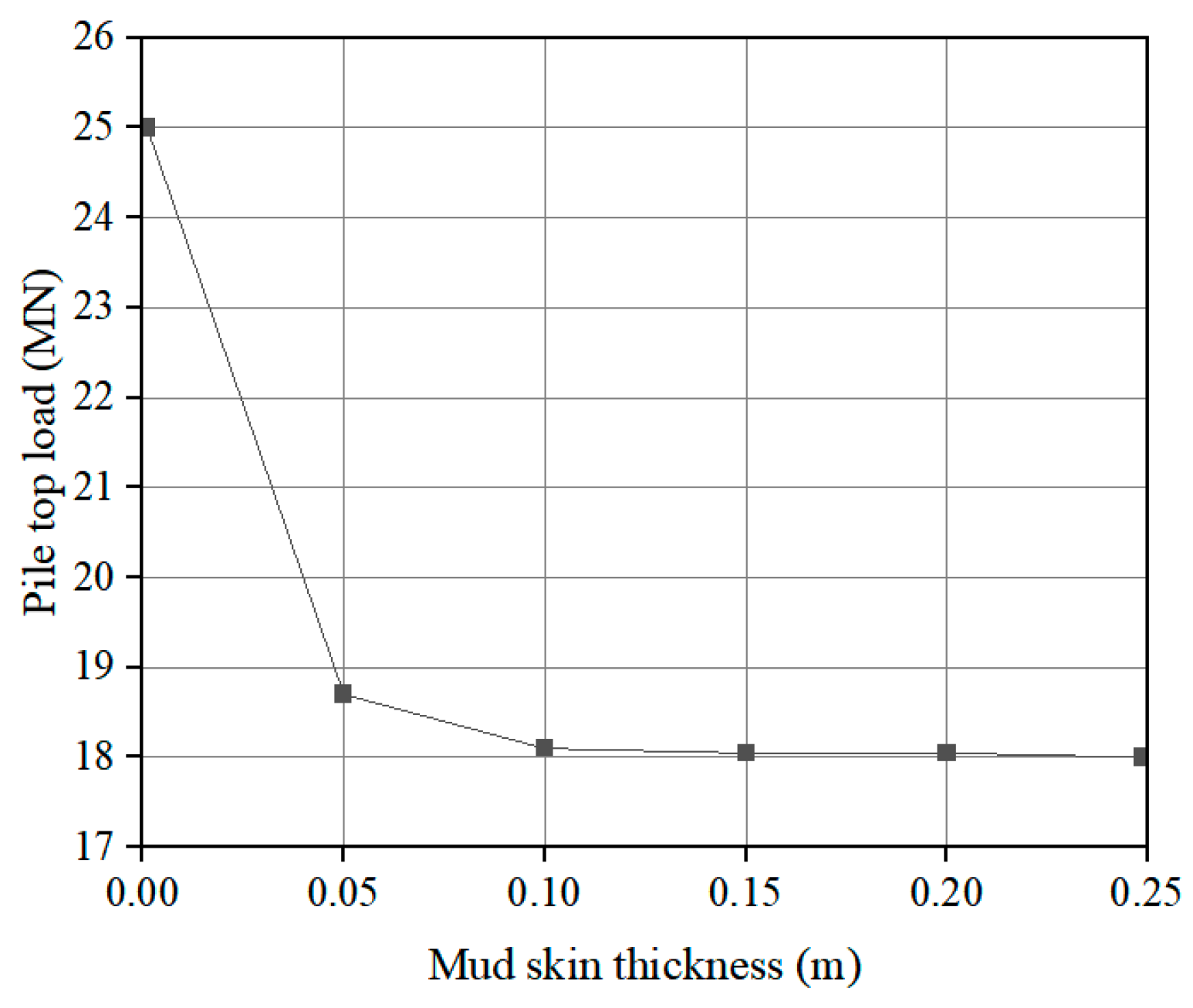 Buildings 15 01457 g008