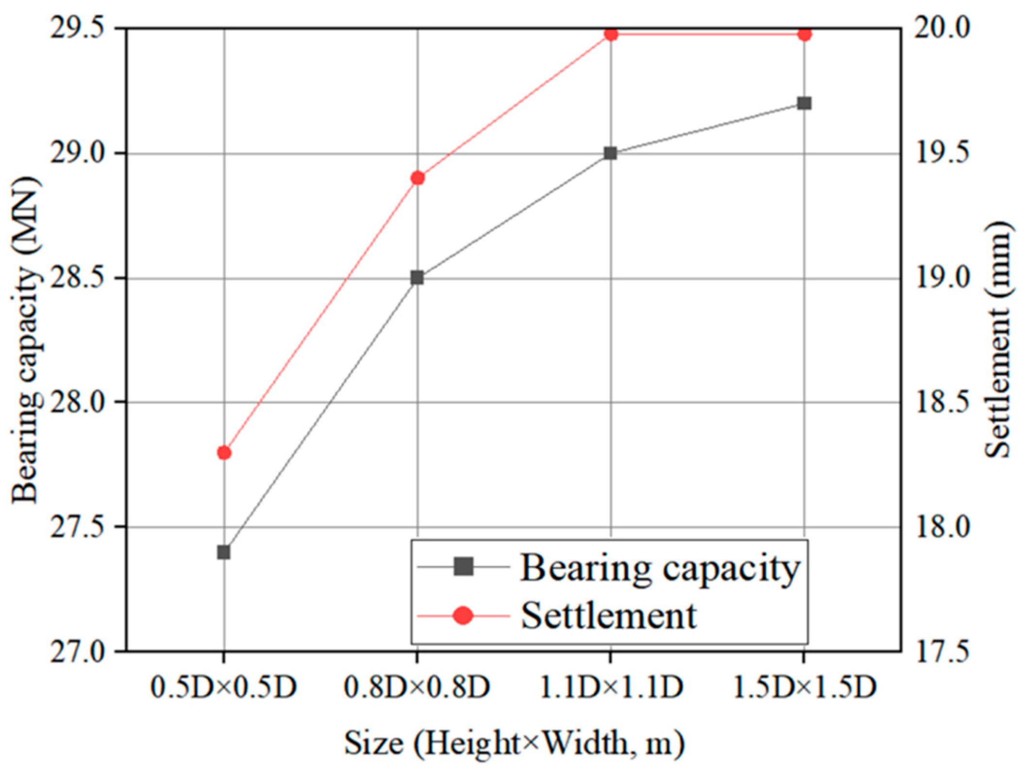 Buildings 15 01457 g013