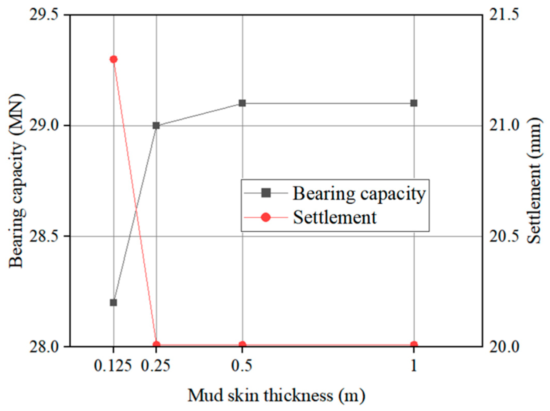 Buildings 15 01457 g015