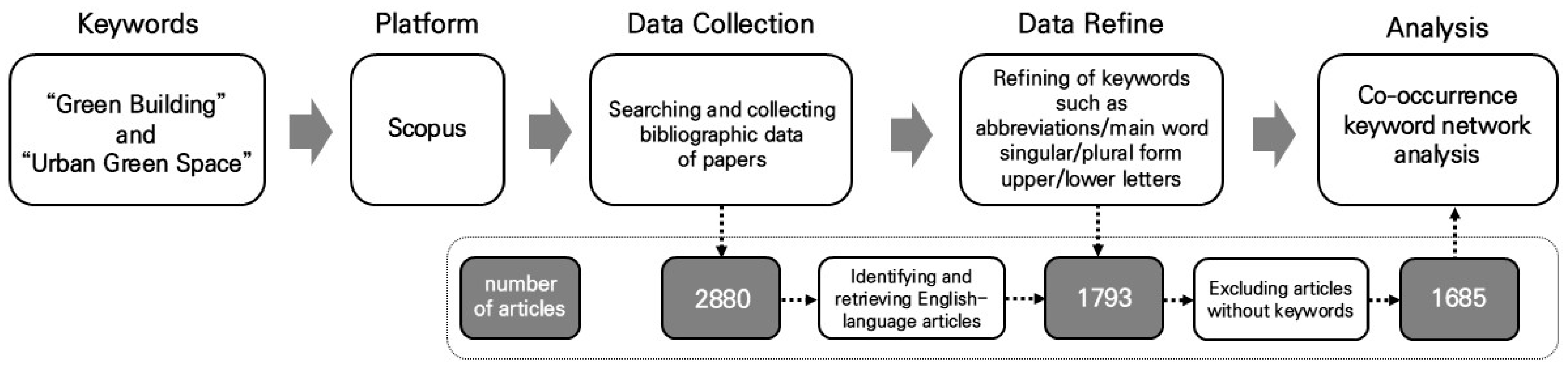 Buildings 15 01463 g002