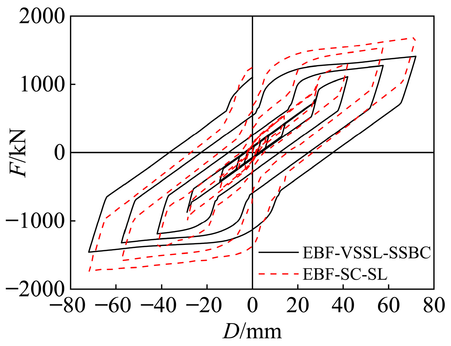 Buildings 15 01471 g029