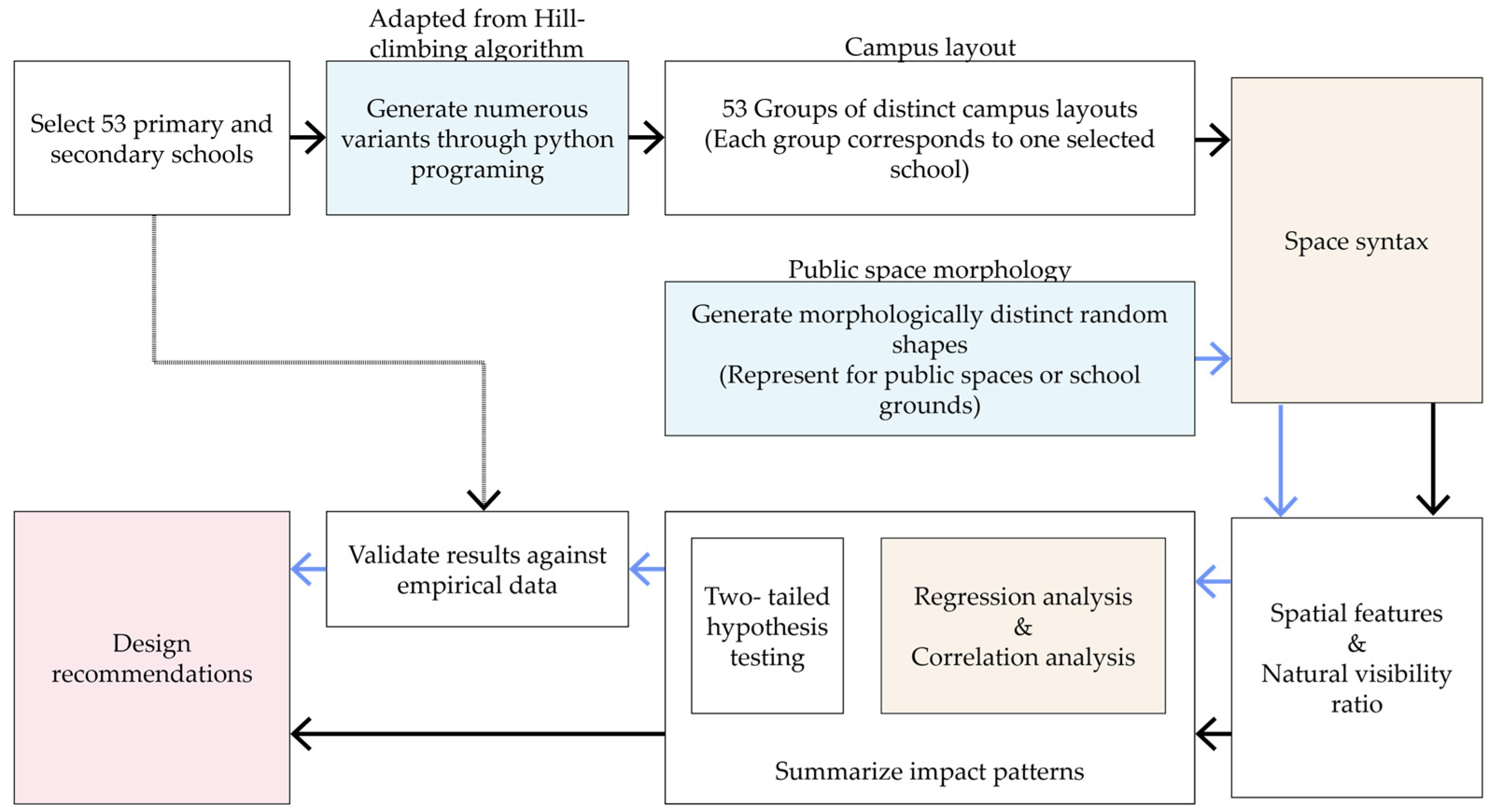 Buildings 15 01472 g001