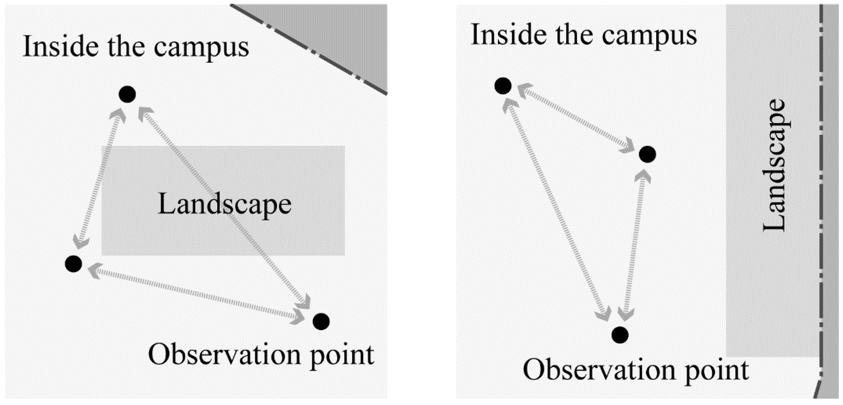 Buildings 15 01472 g003