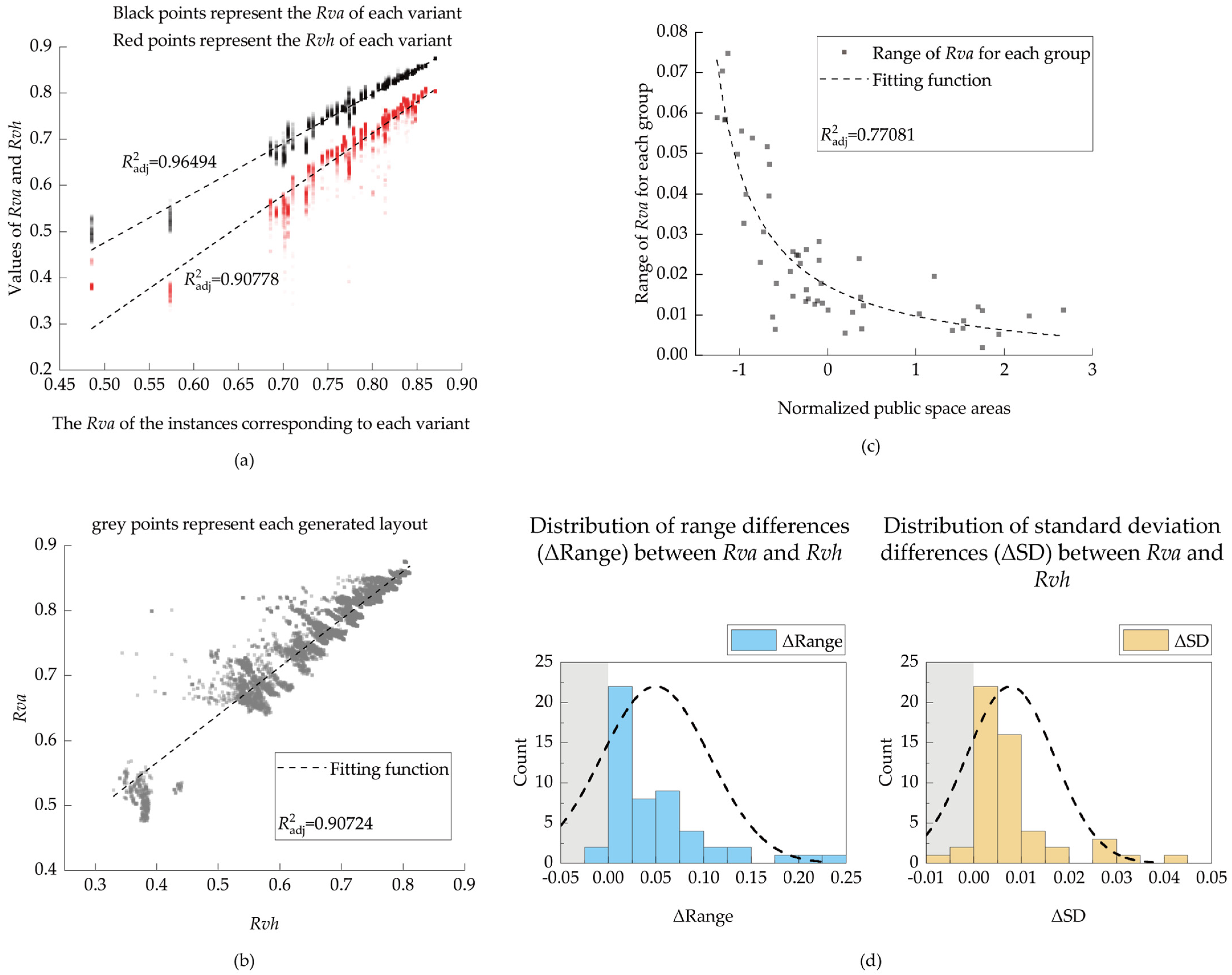Buildings 15 01472 g006