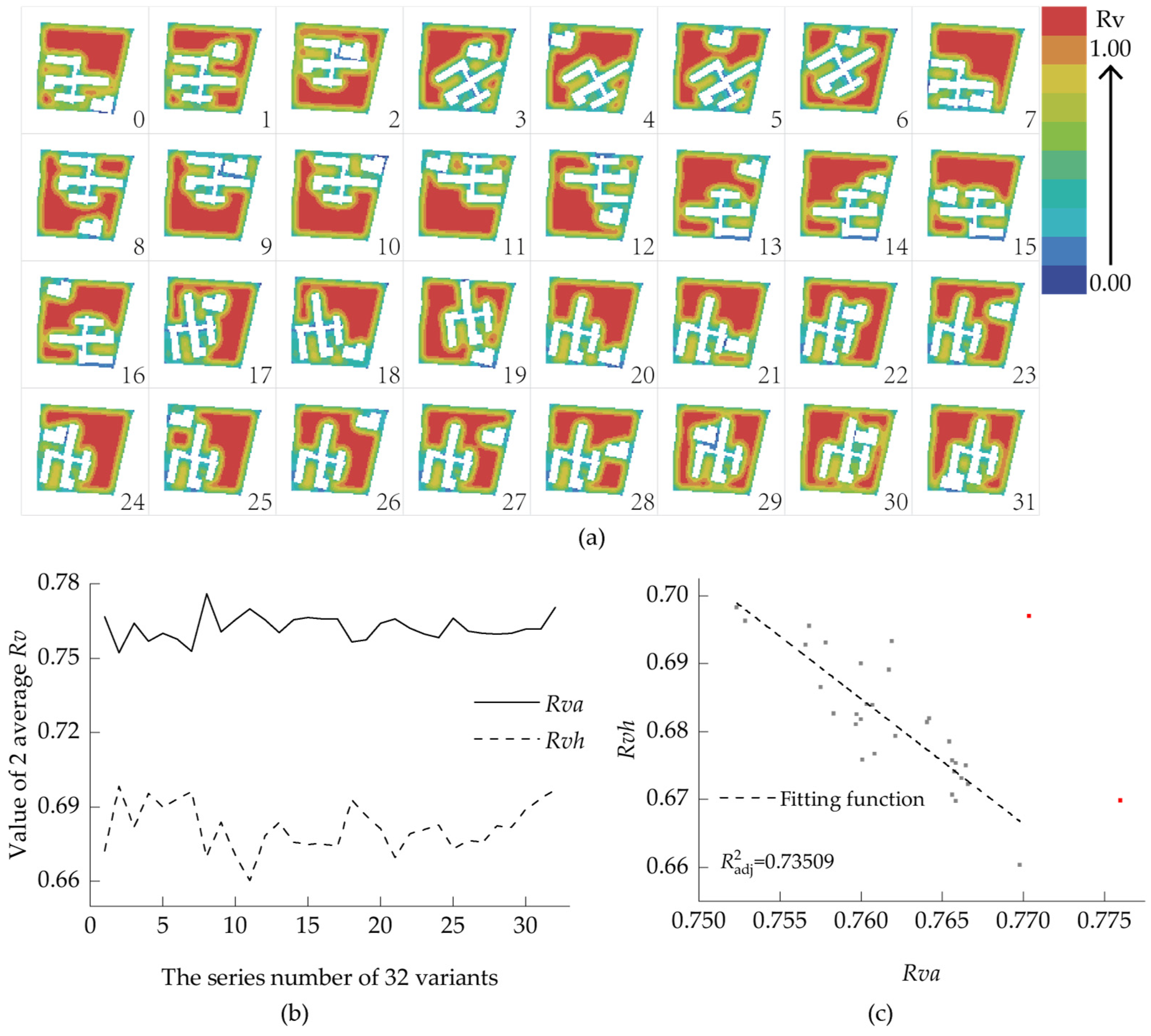 Buildings 15 01472 g008