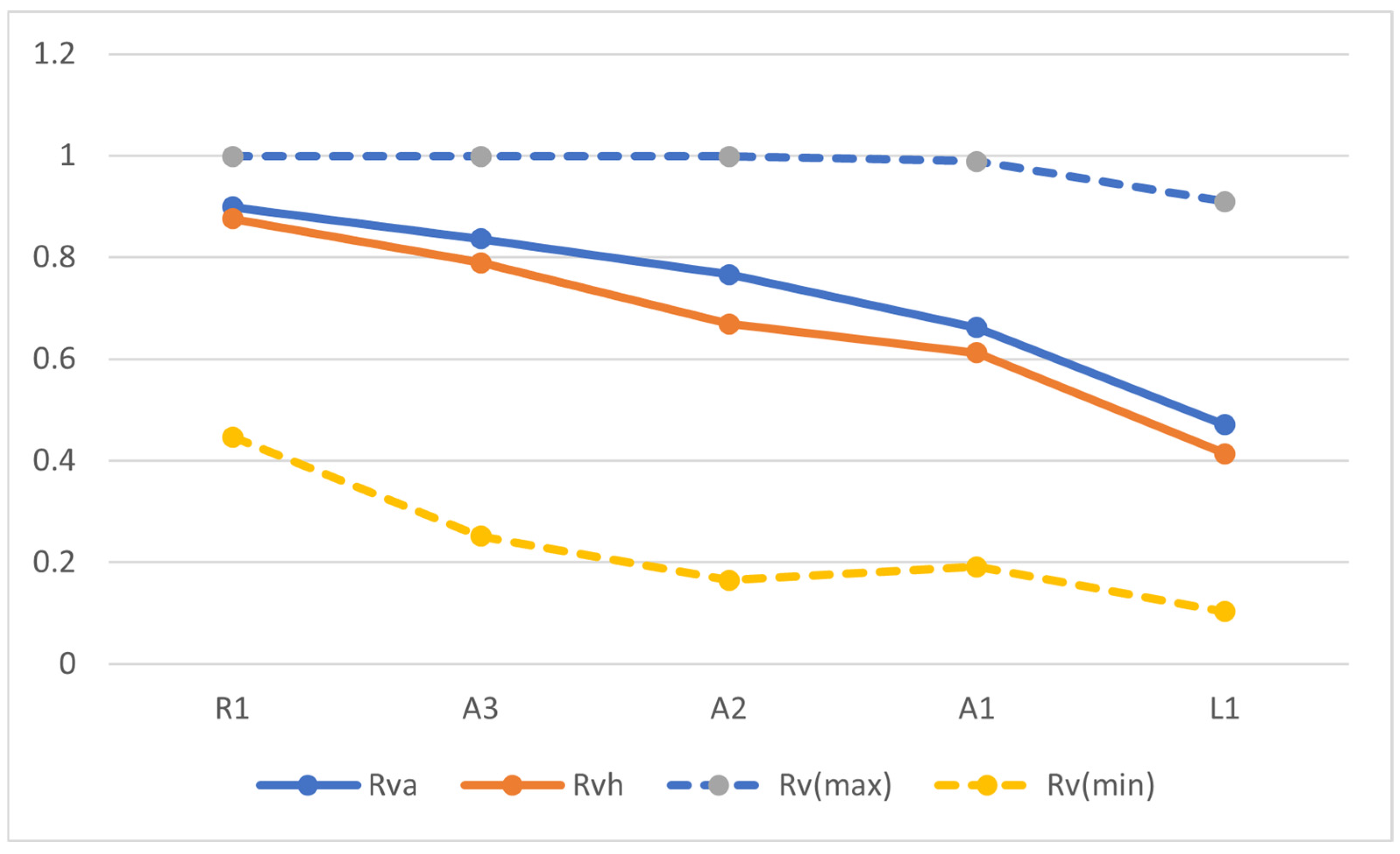 Buildings 15 01472 g013