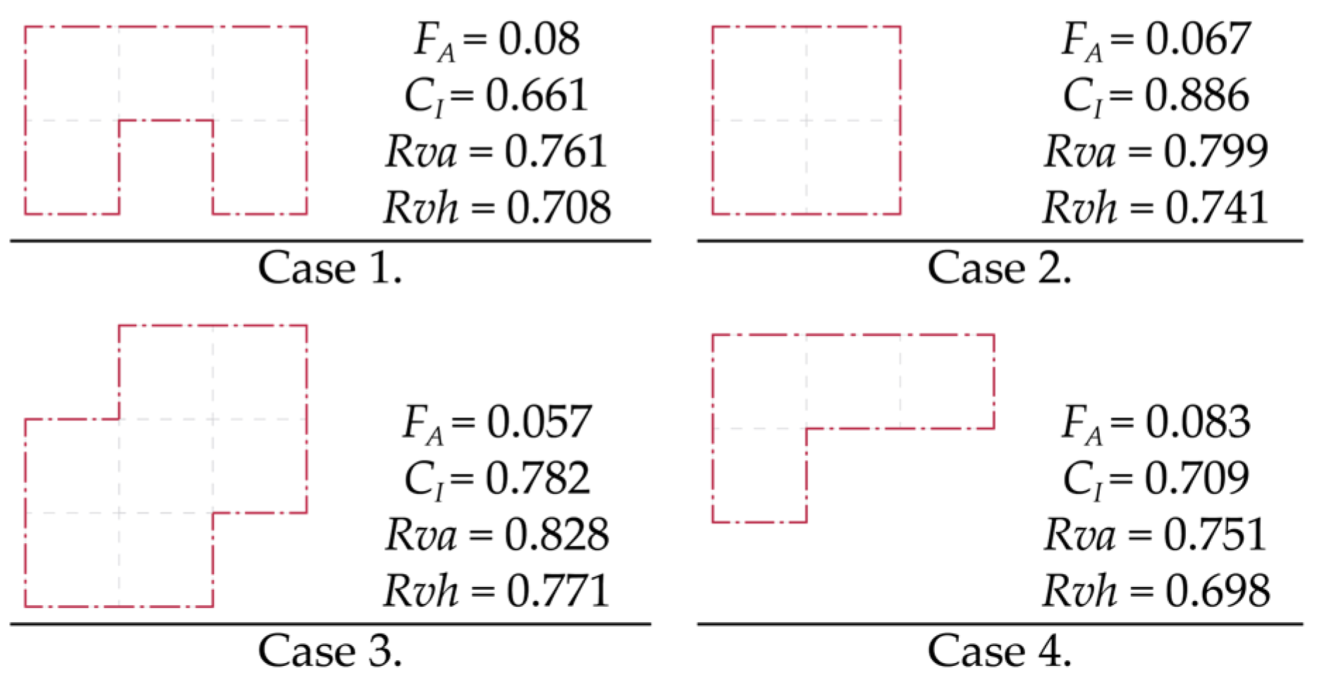 Buildings 15 01472 g014