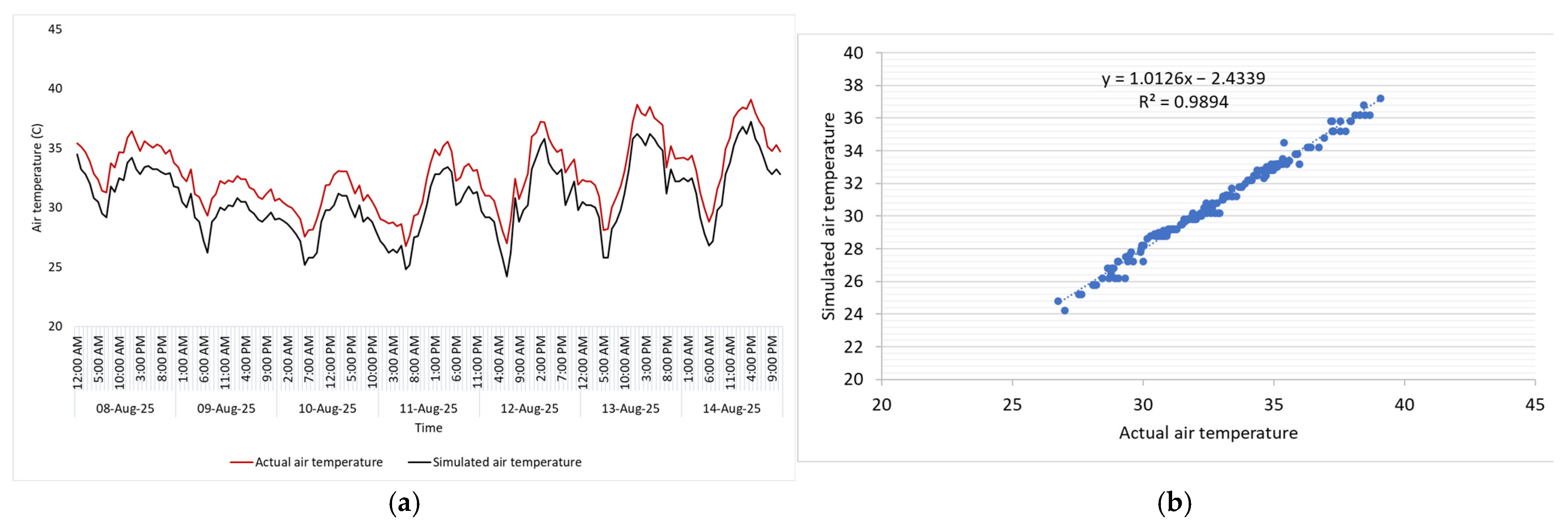 Buildings 15 01477 g004