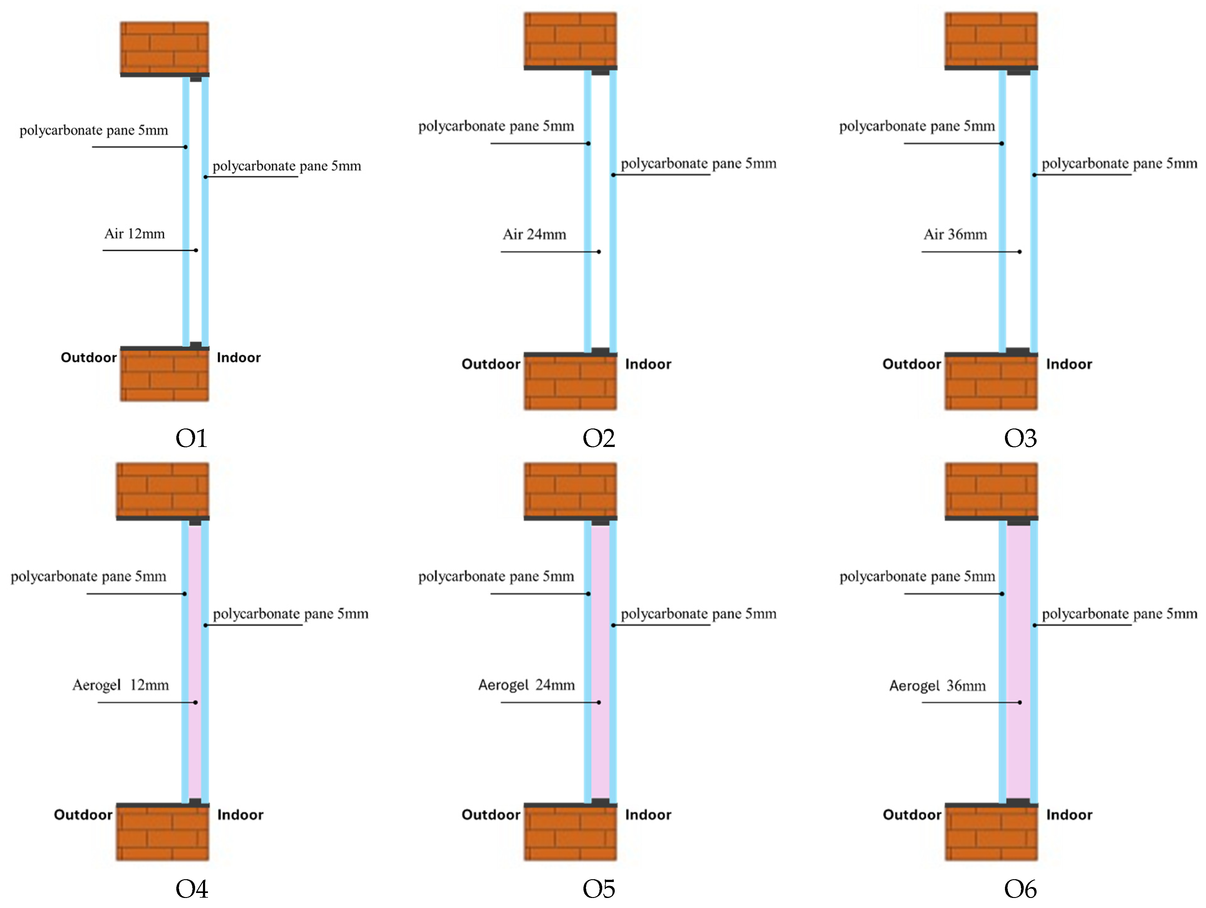 Buildings 15 01477 g007