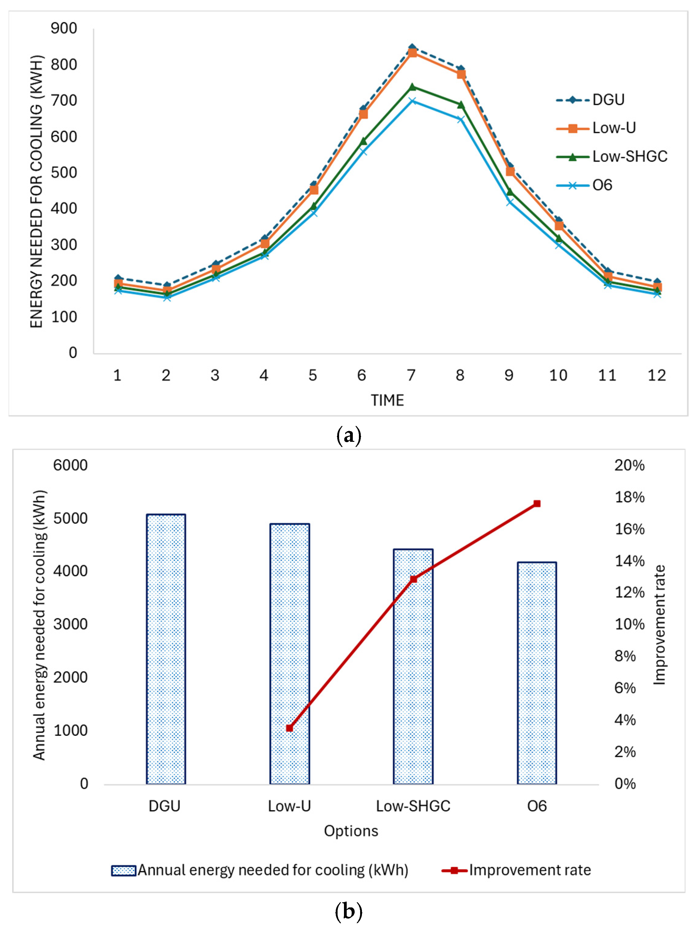 Buildings 15 01477 g010