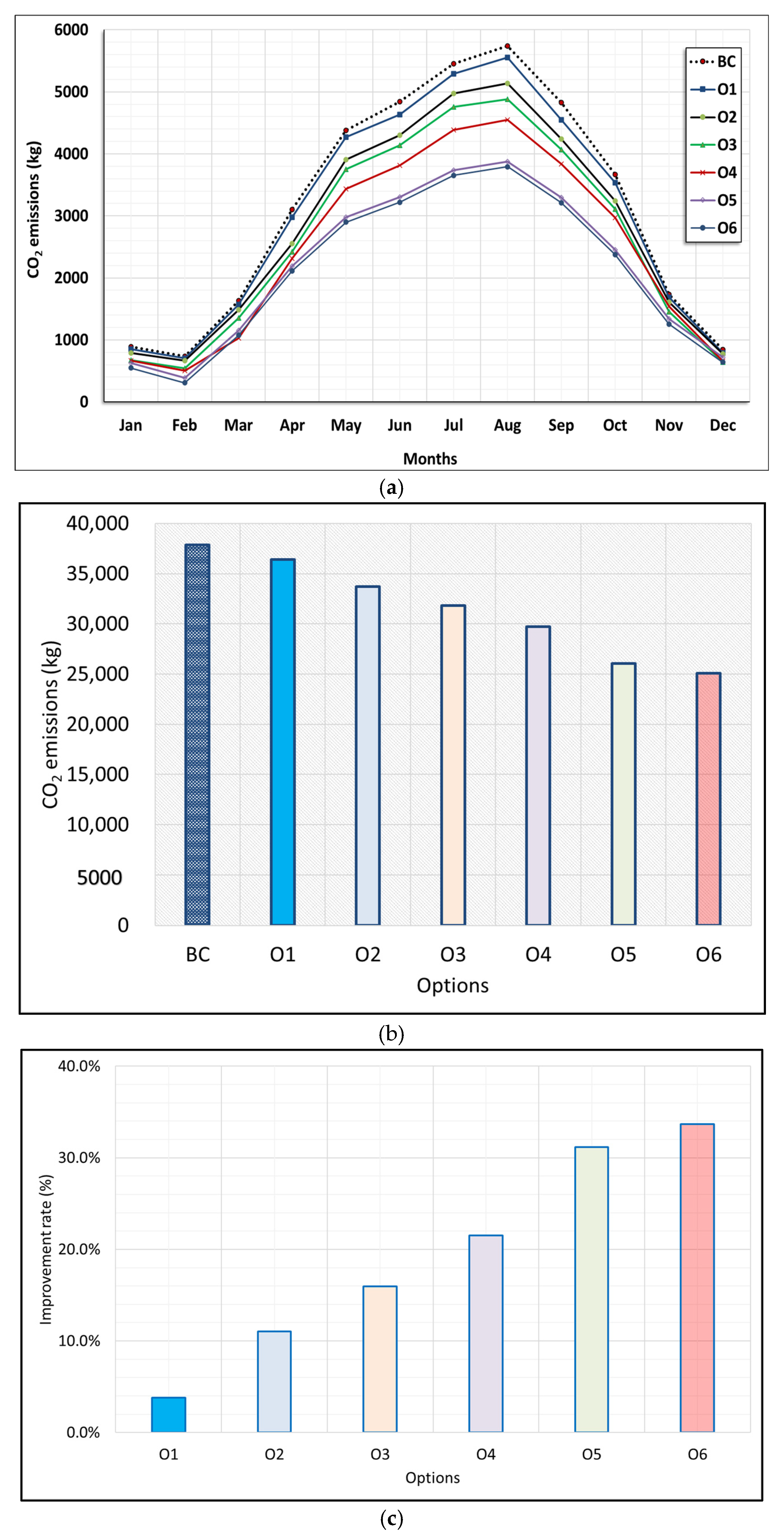 Buildings 15 01477 g011