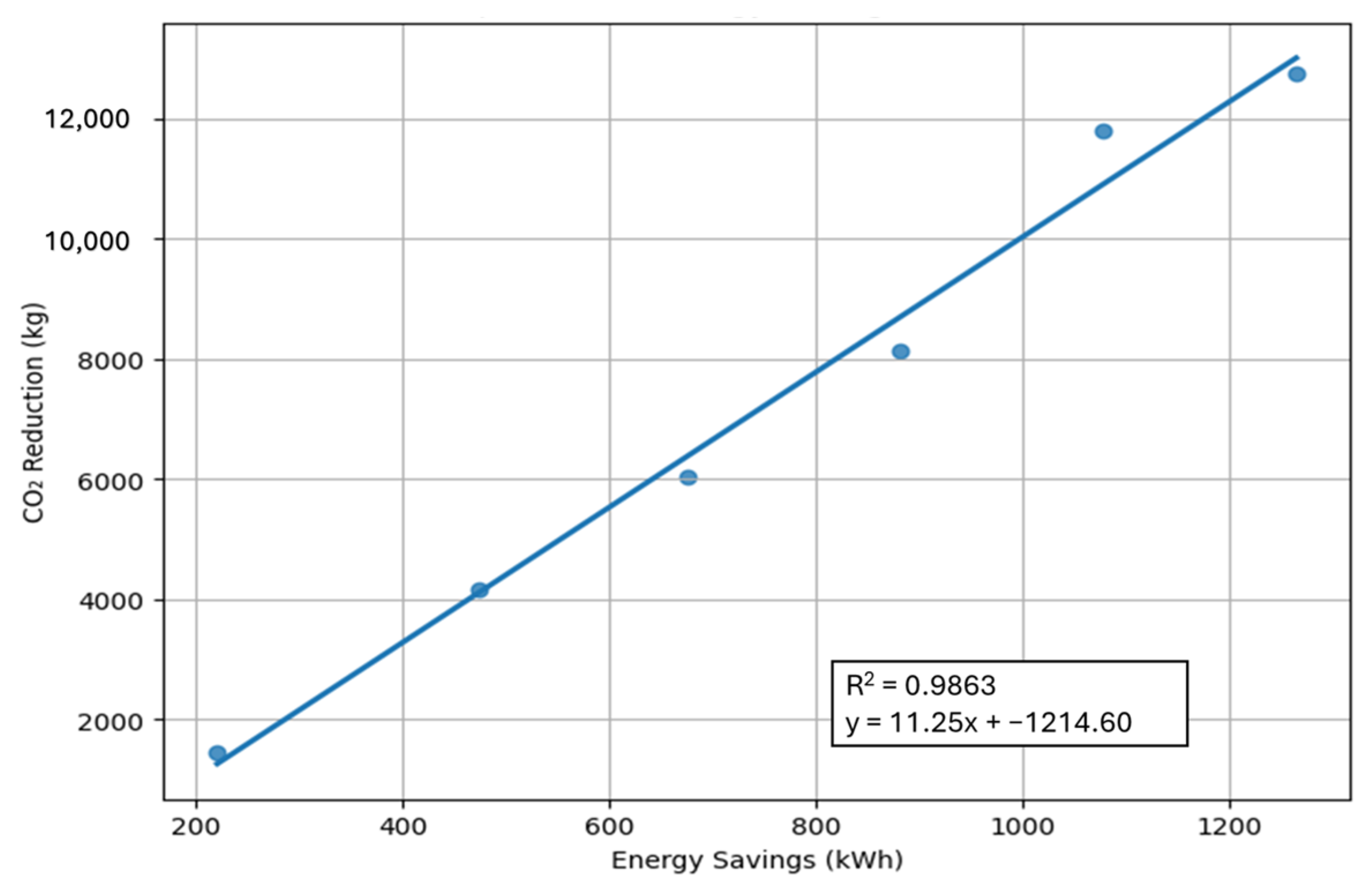 Buildings 15 01477 g012
