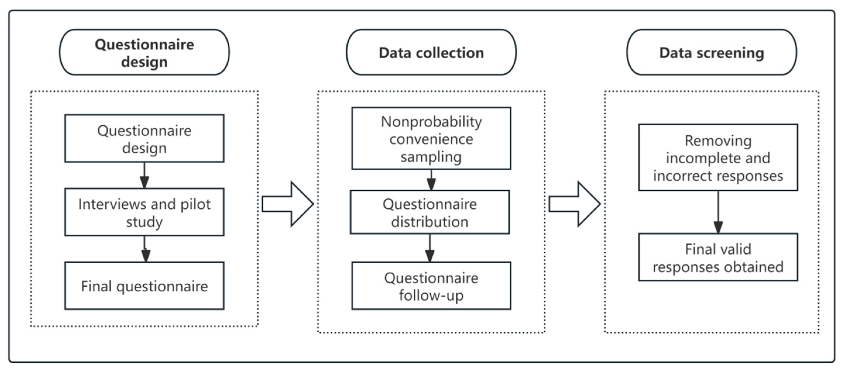 Buildings 15 01478 g003