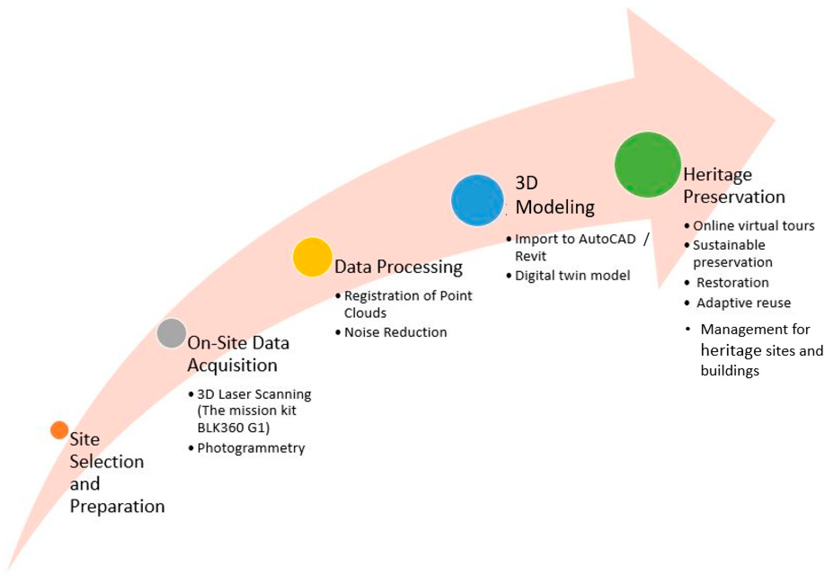 Buildings 15 01480 g004