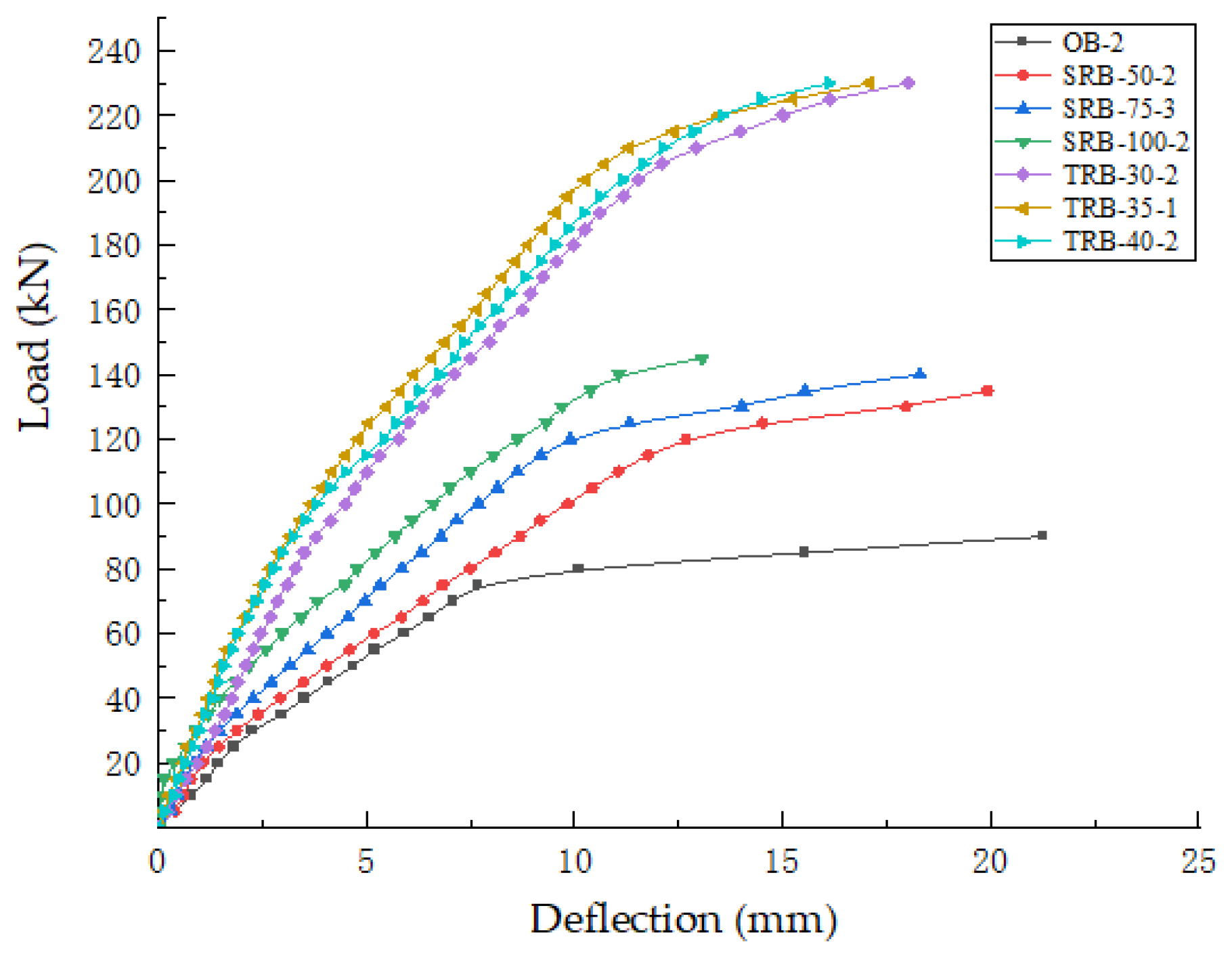 Buildings 15 01482 g008