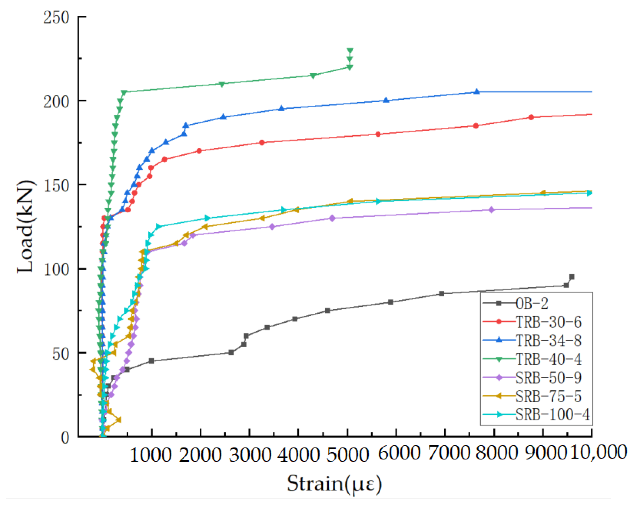 Buildings 15 01482 g009