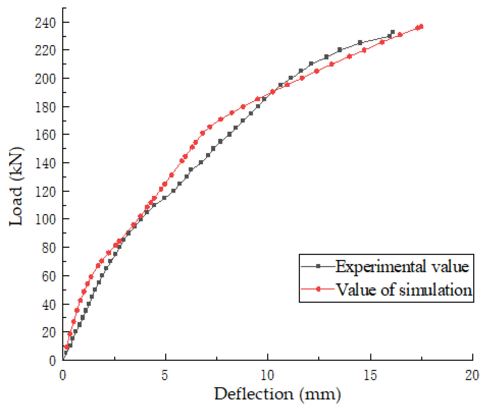 Buildings 15 01482 g017