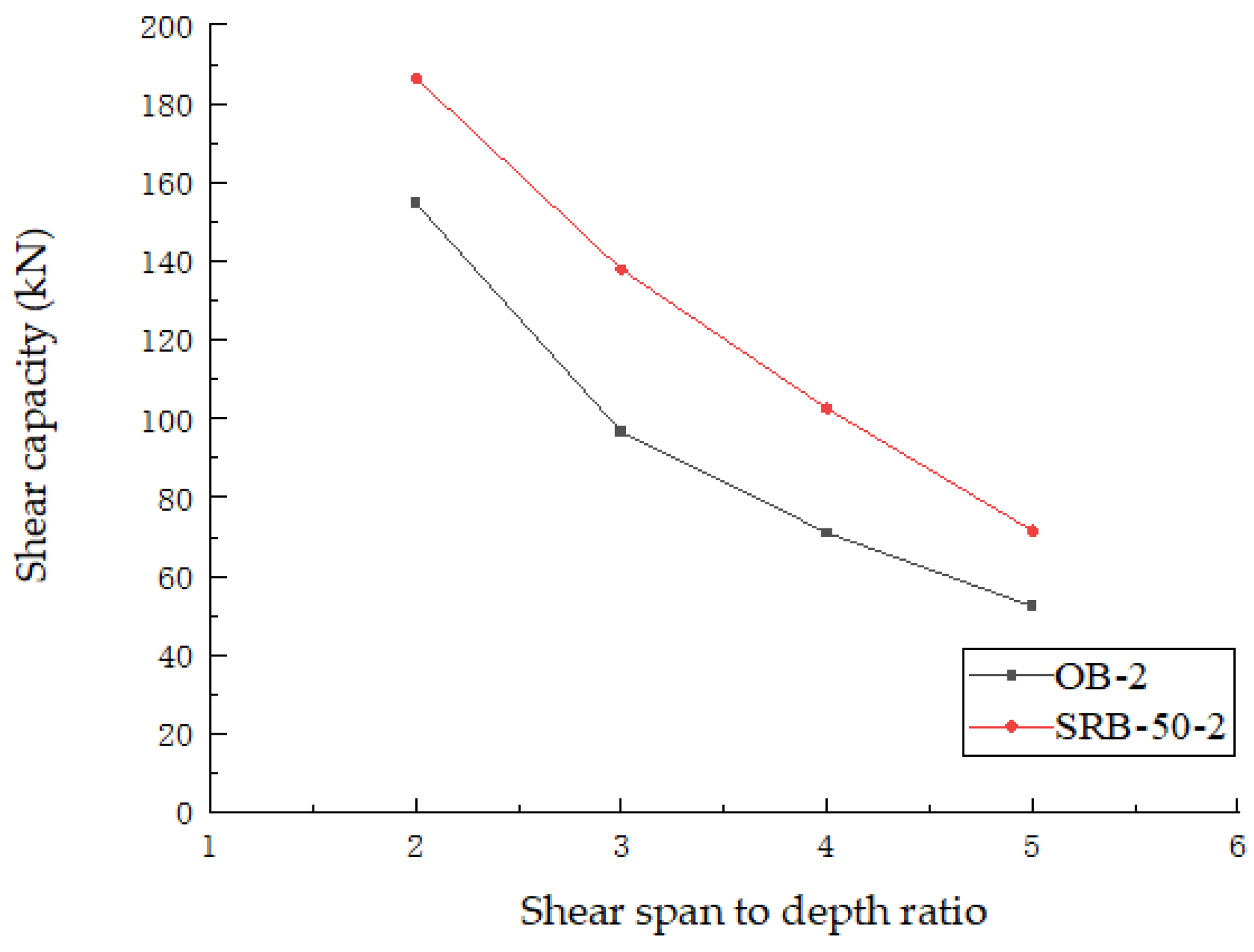 Buildings 15 01482 g022