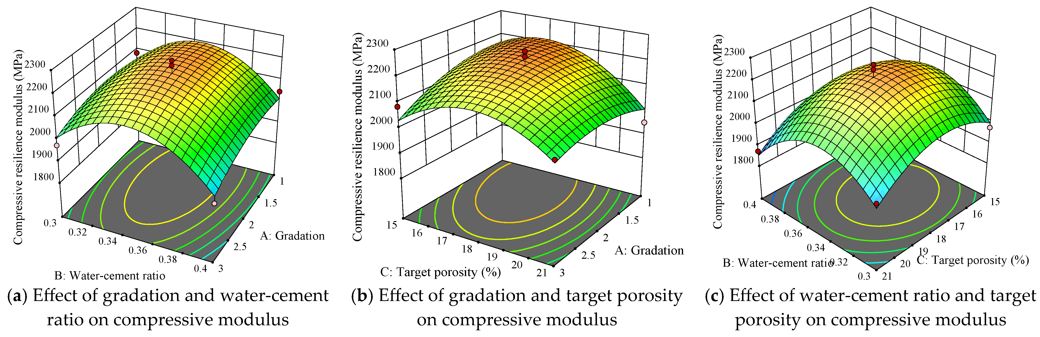 Buildings 15 01485 g006