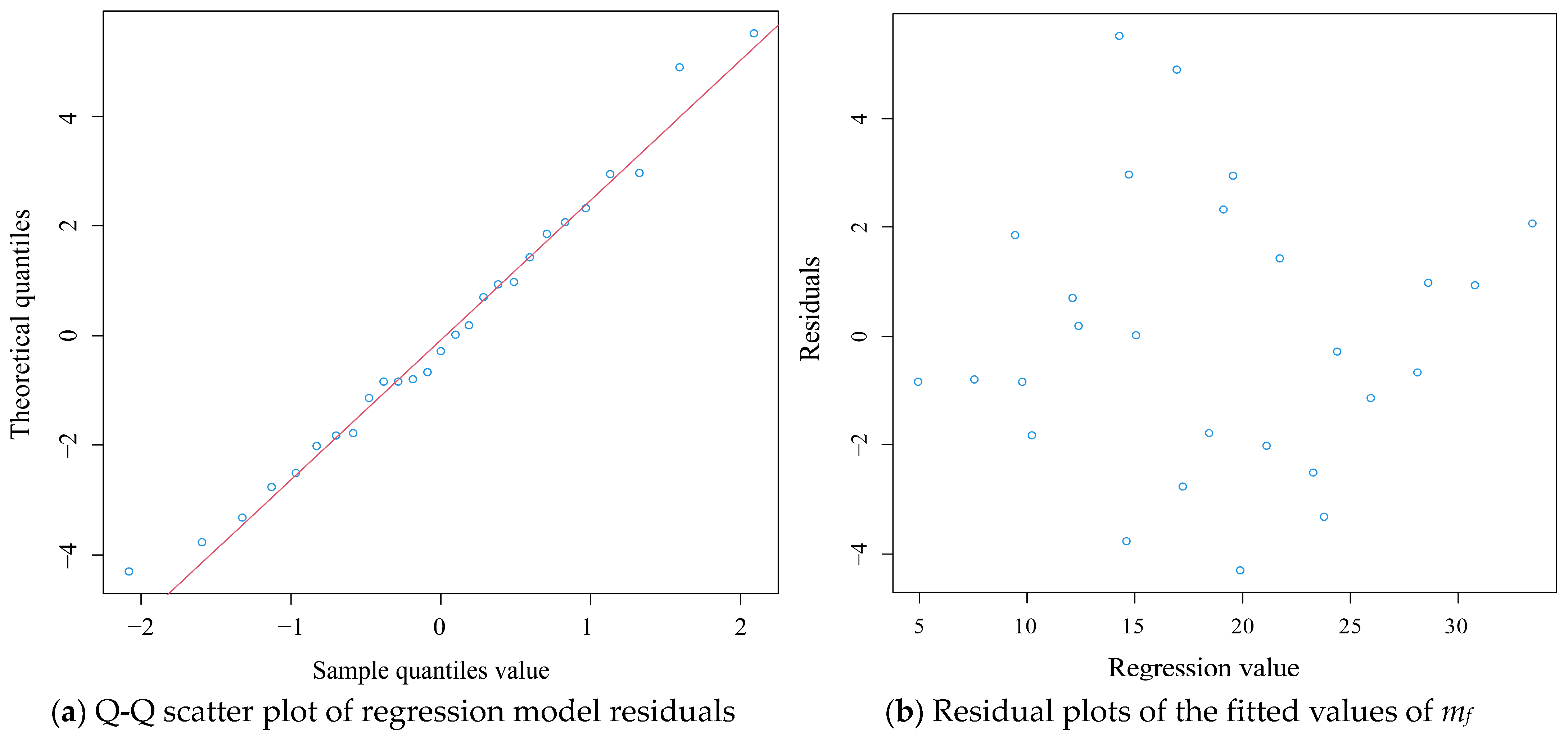 Buildings 15 01485 g009