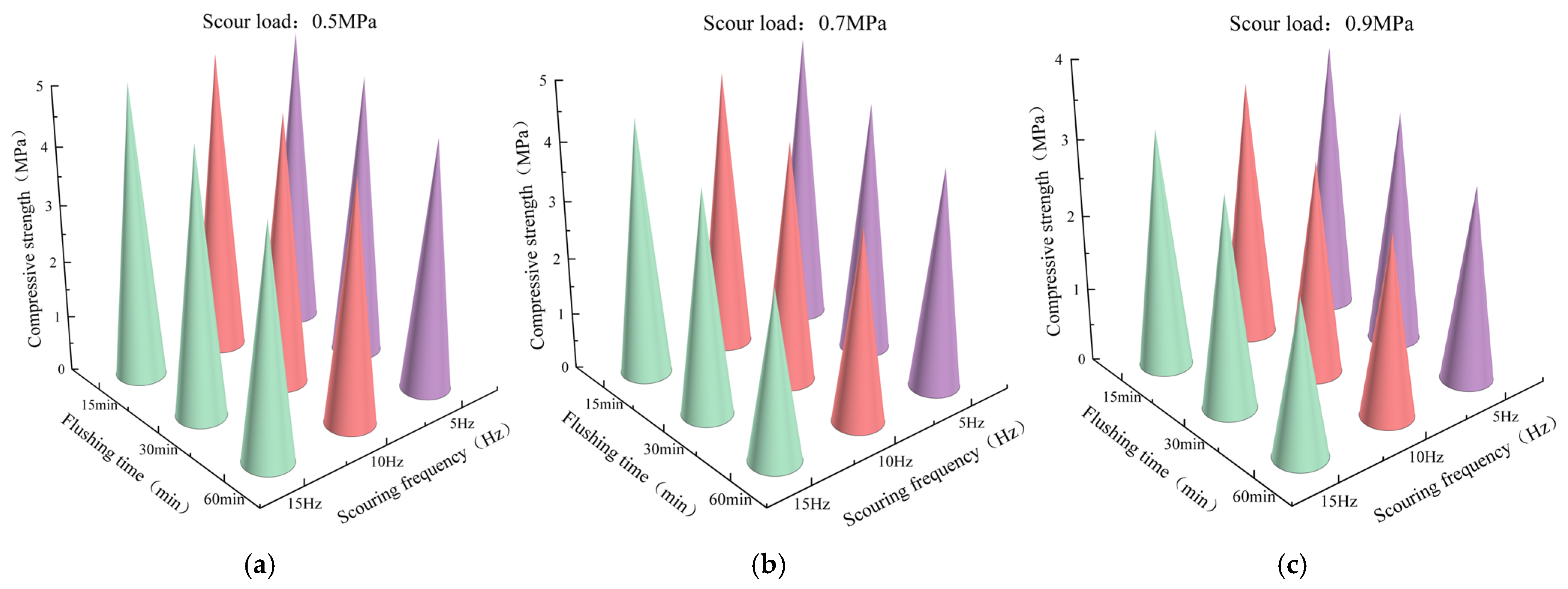Buildings 15 01485 g010