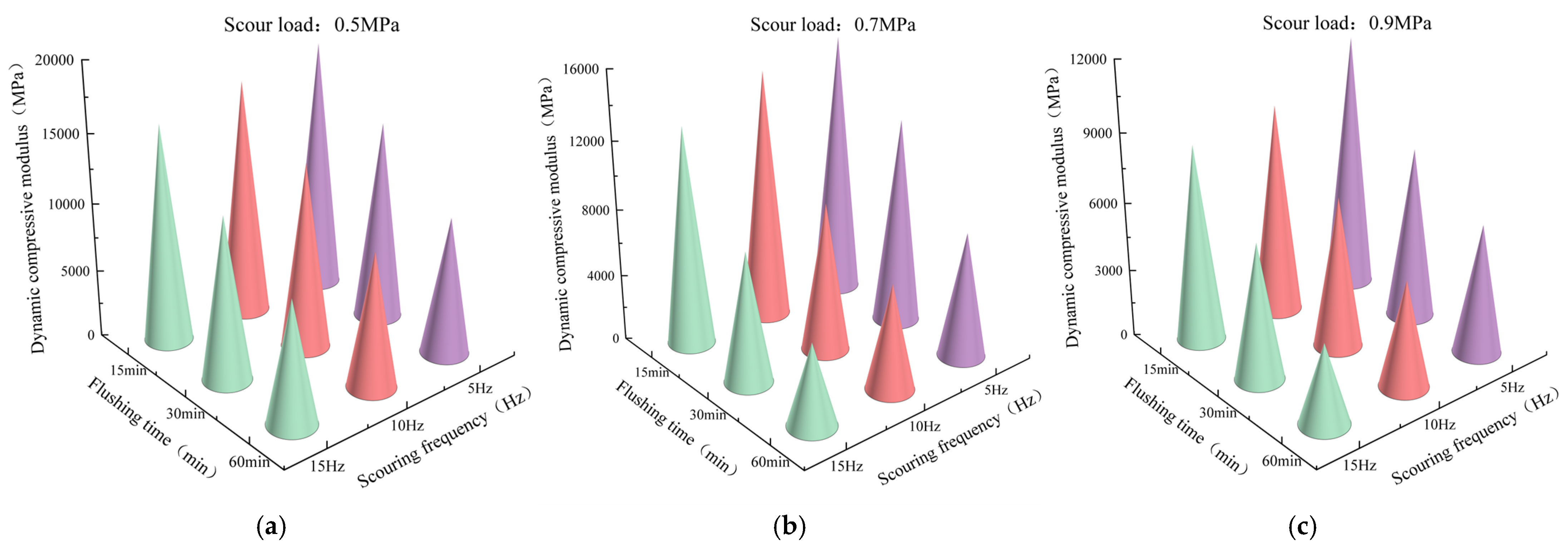 Buildings 15 01485 g011