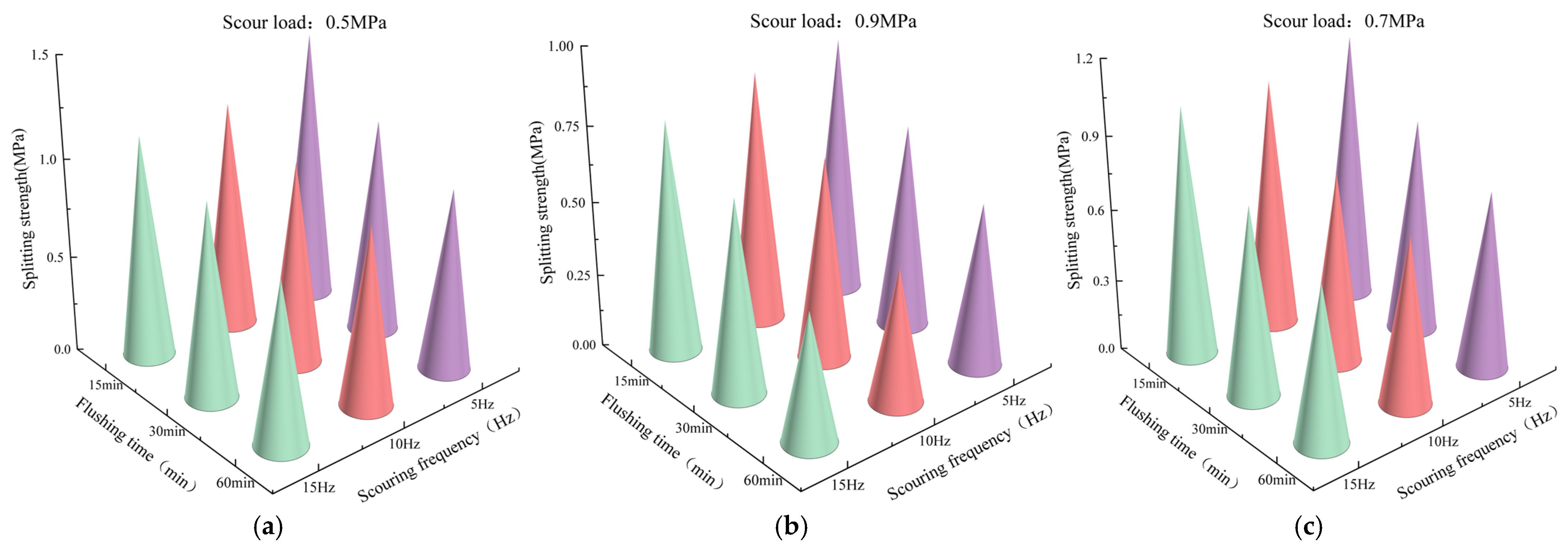 Buildings 15 01485 g012