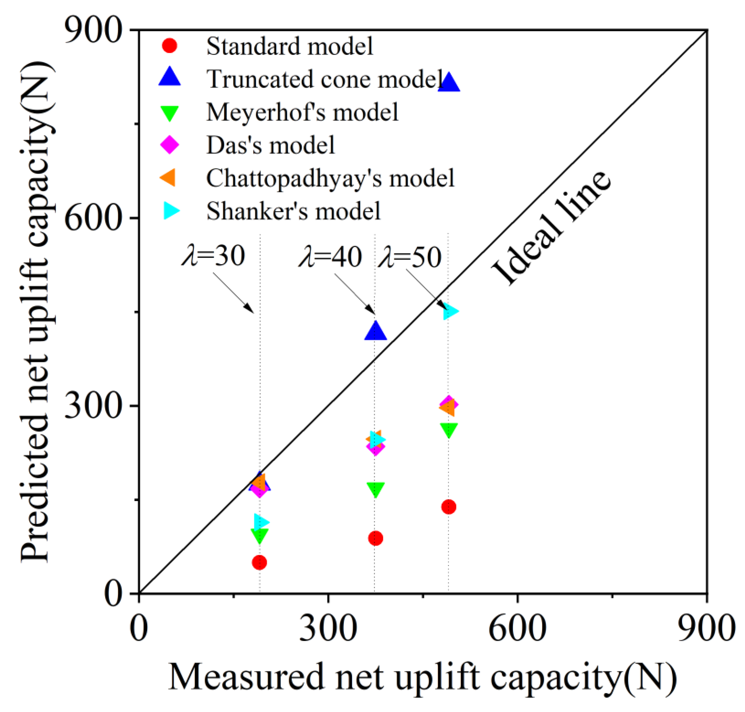 Buildings 15 01486 g007