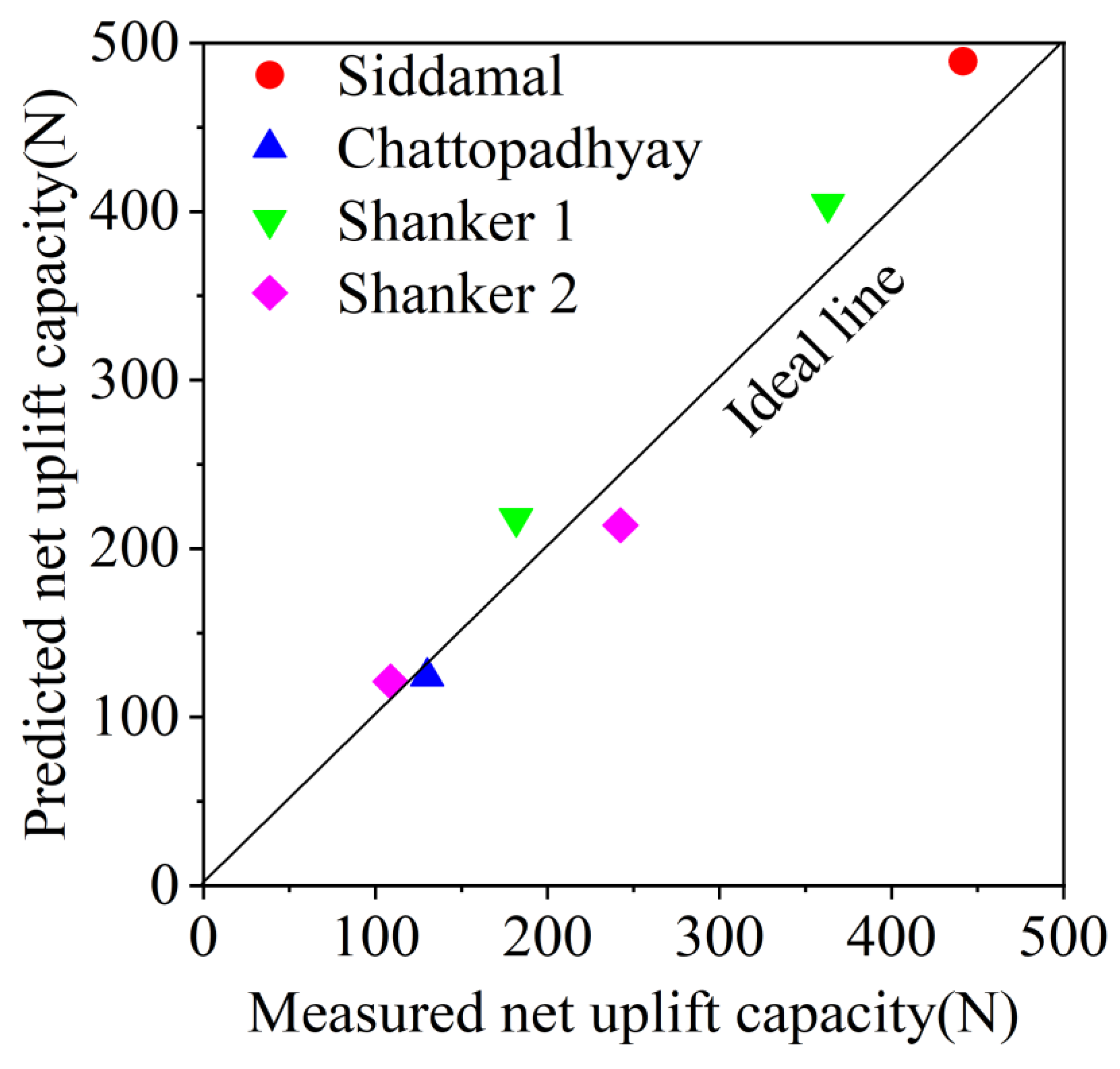 Buildings 15 01486 g013