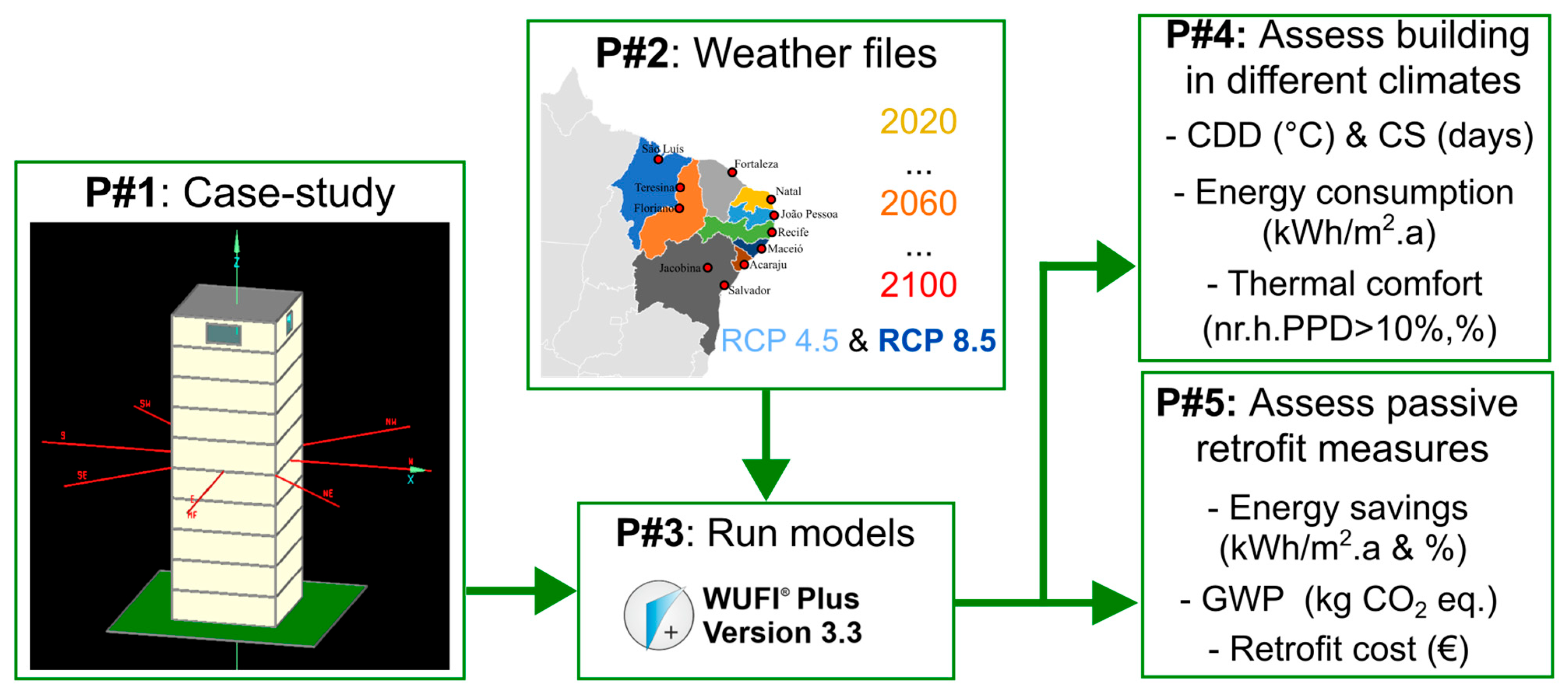 Buildings 15 01497 g001