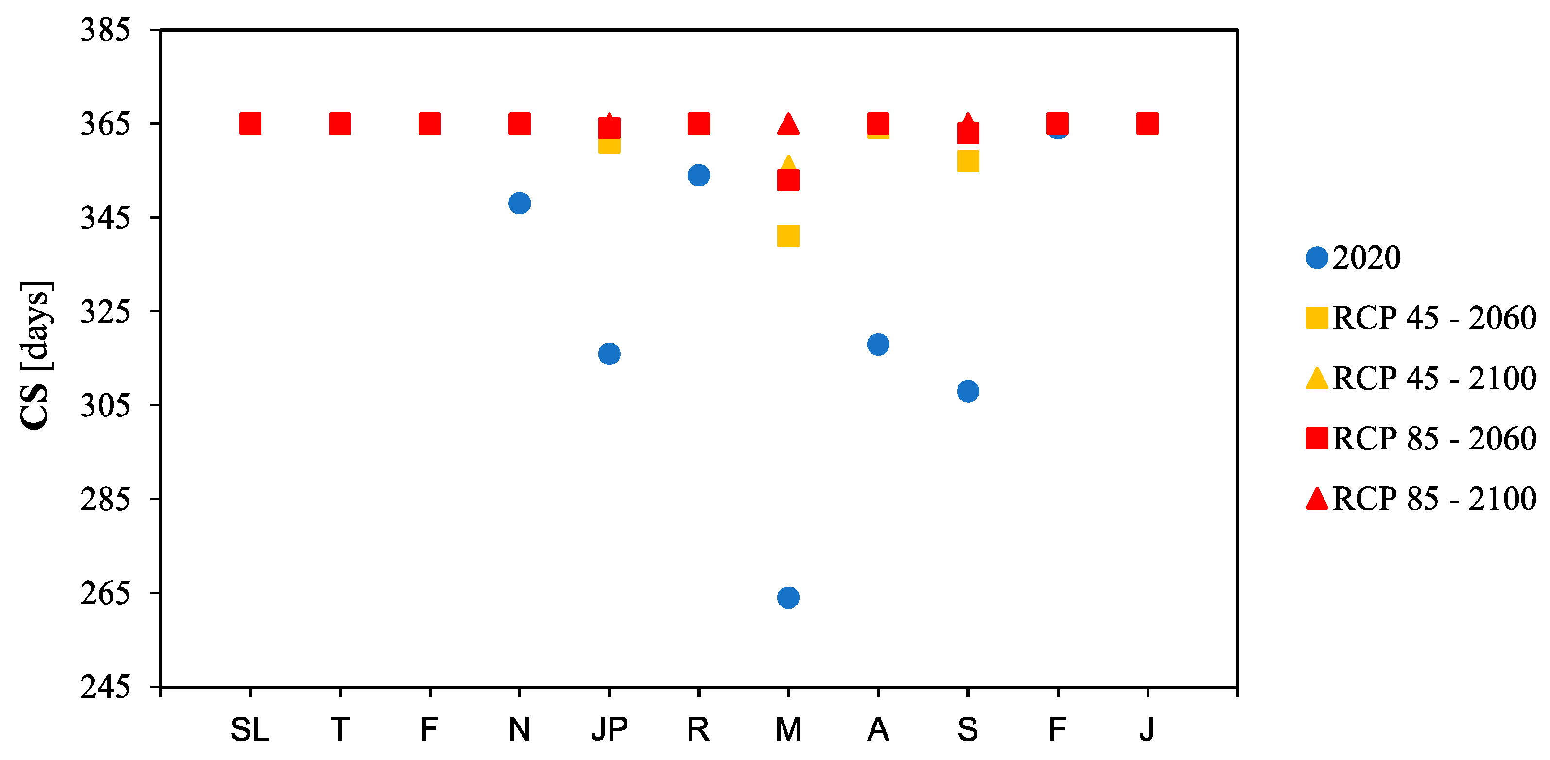 Buildings 15 01497 g004