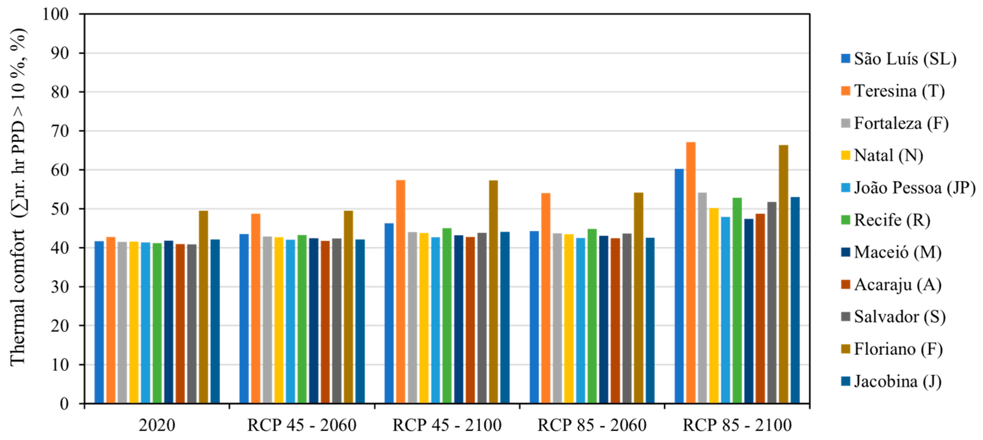 Buildings 15 01497 g006