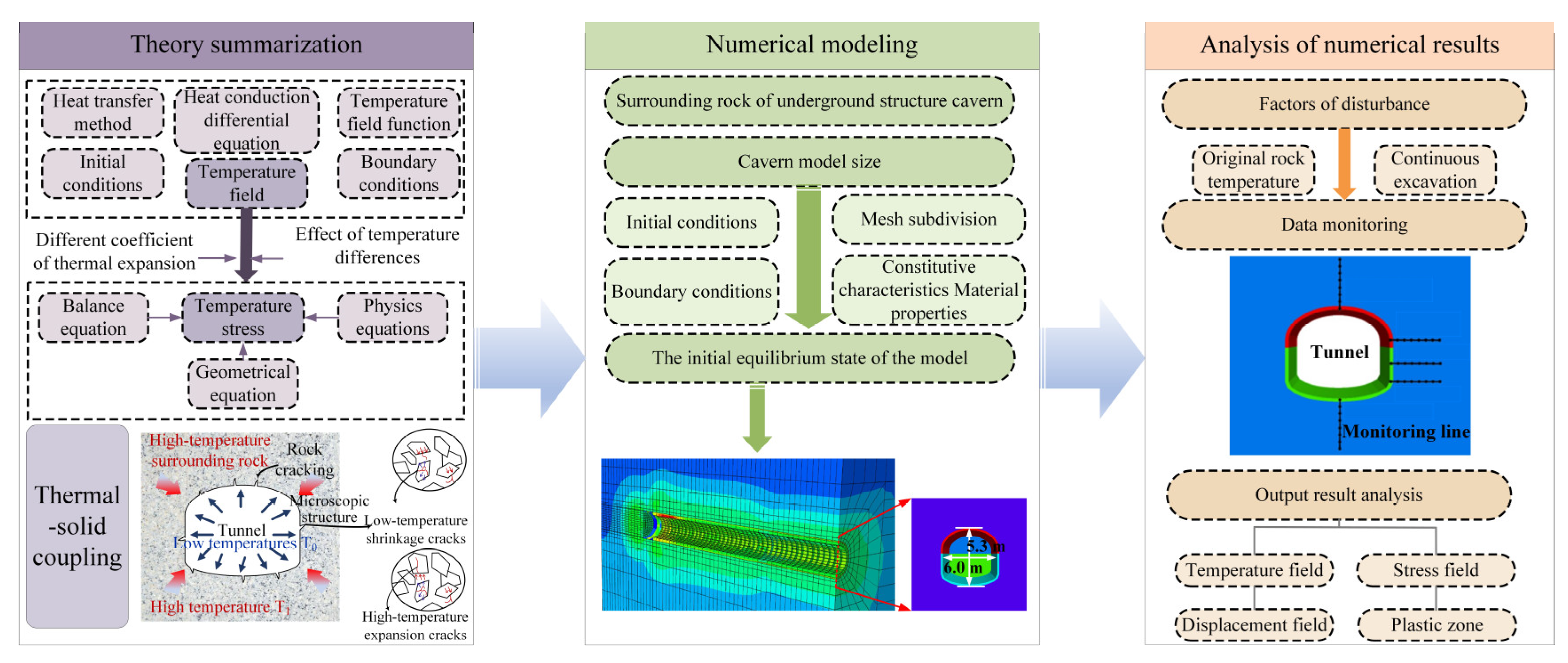 Buildings 15 01500 g003