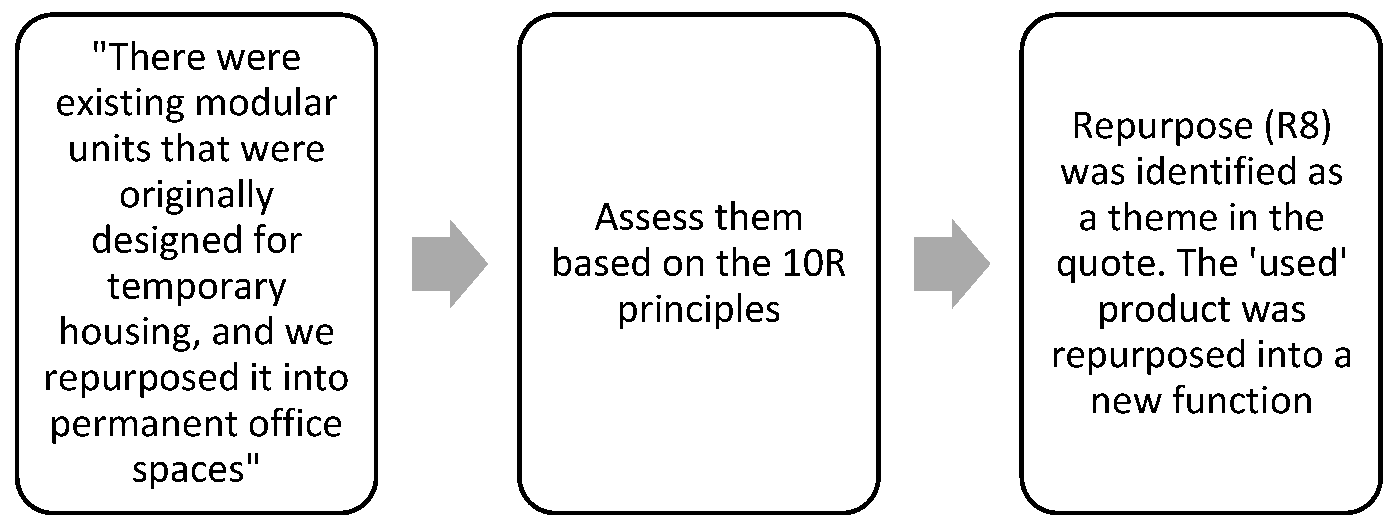 Buildings 15 01515 g002