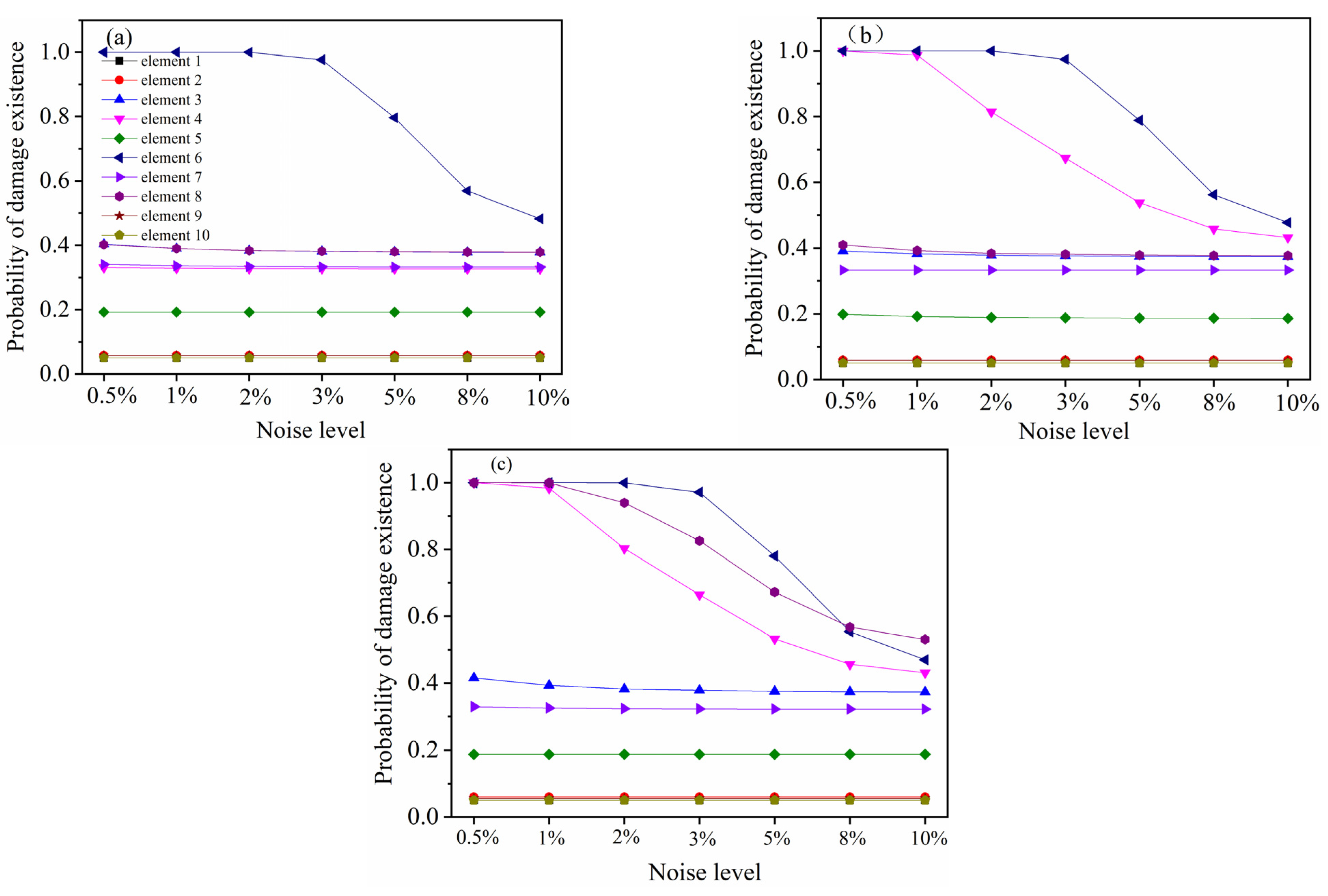 Buildings 15 01521 g007