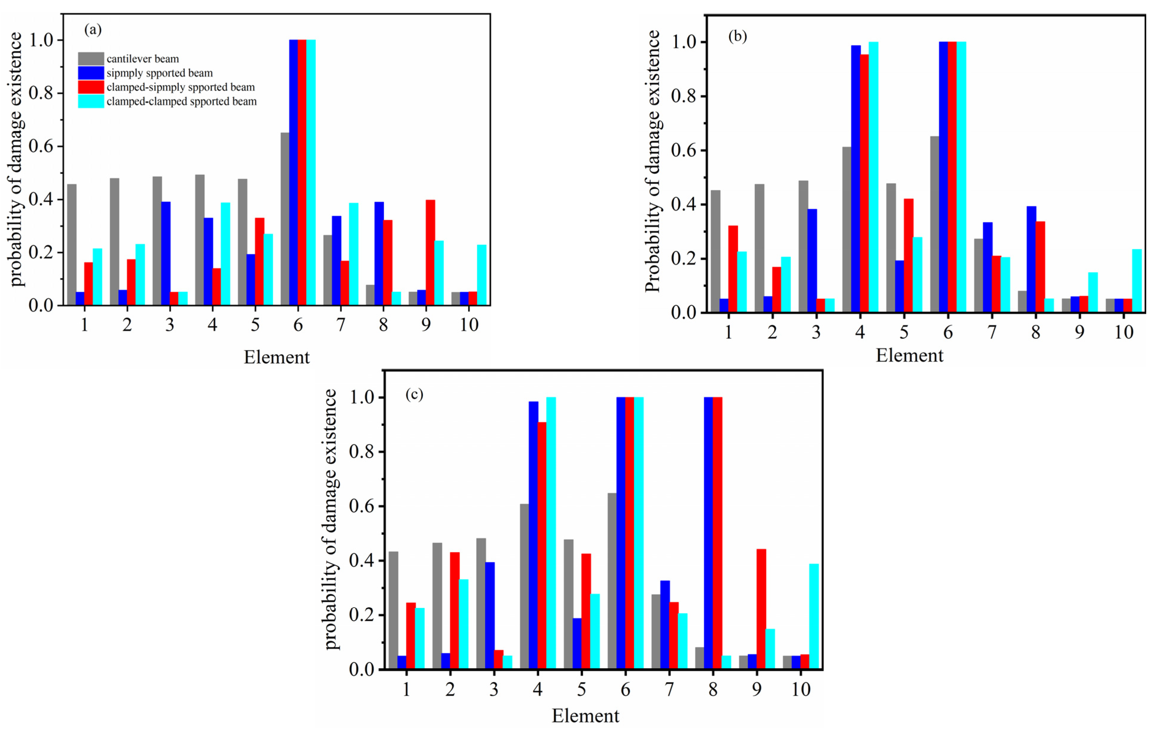 Buildings 15 01521 g009