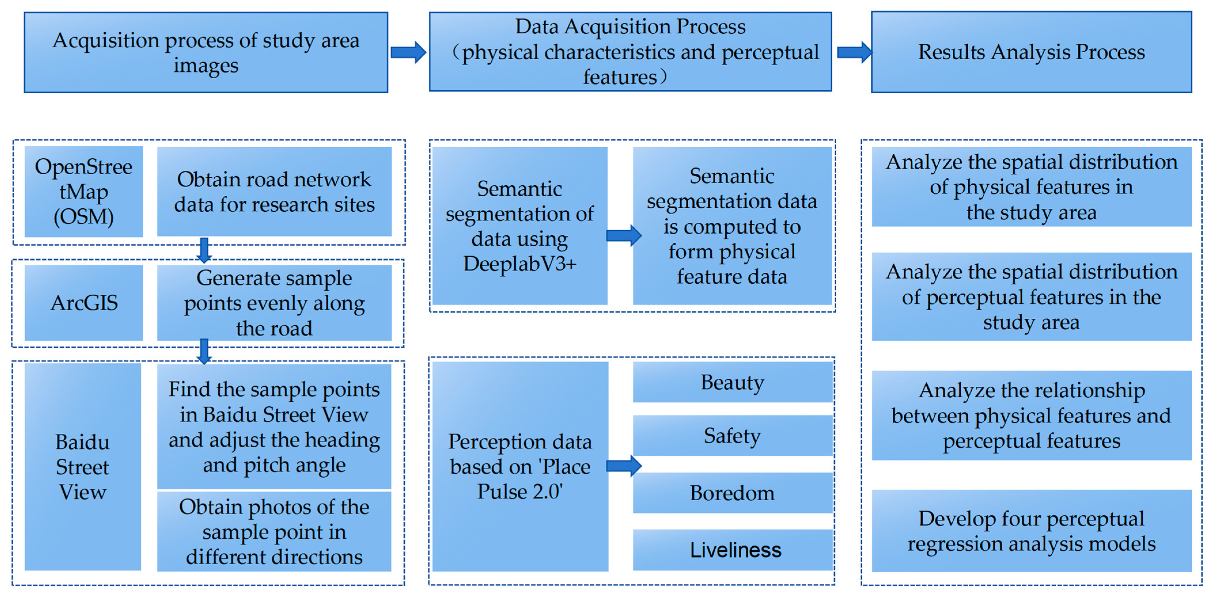 Buildings 15 01524 g002